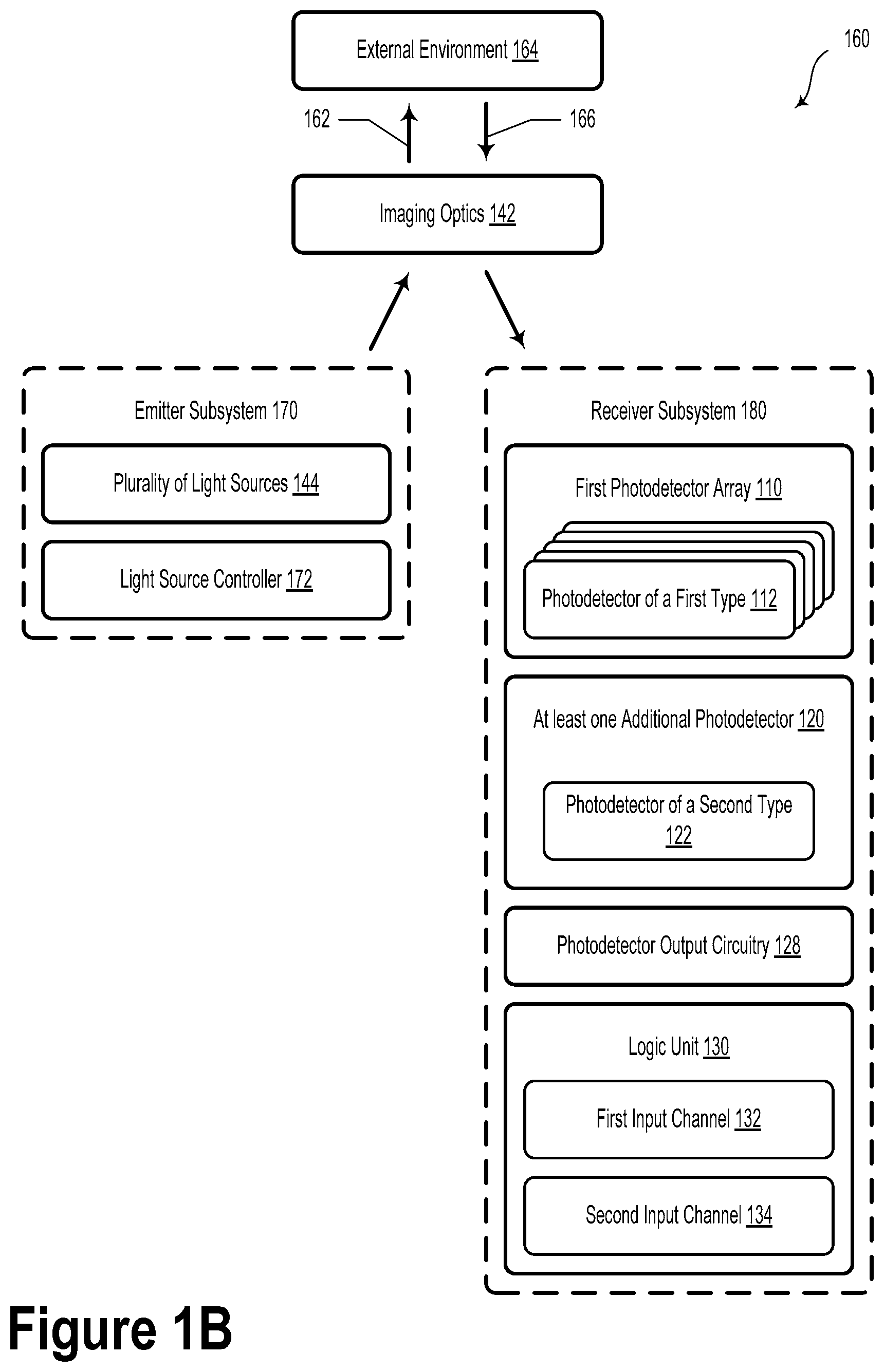 Patent US11774556 Figure 2 – Combination photodetector arrays for extended dynamic range