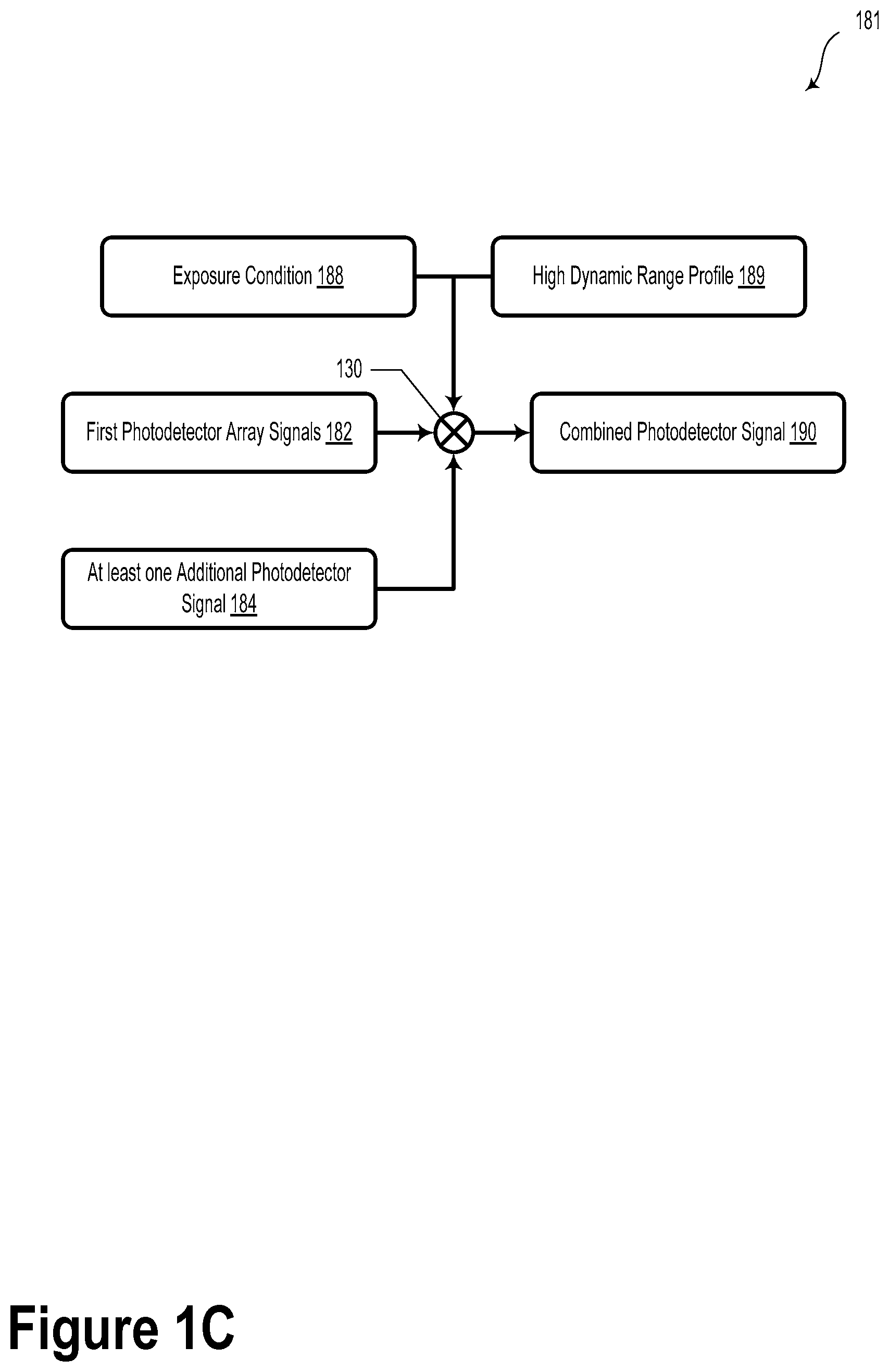 Patent US11774556 Figure 3 – Combination photodetector arrays for extended dynamic range