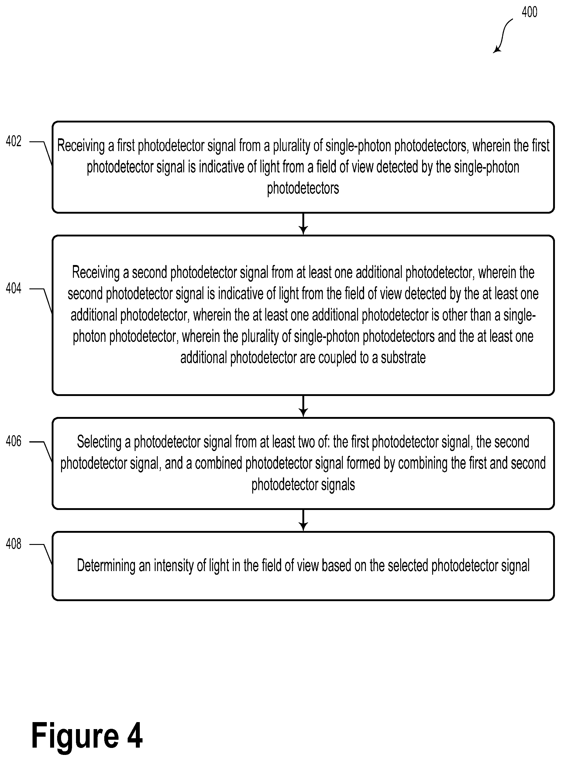 Patent US11774556 Figure 7 – Combination photodetector arrays for extended dynamic range
