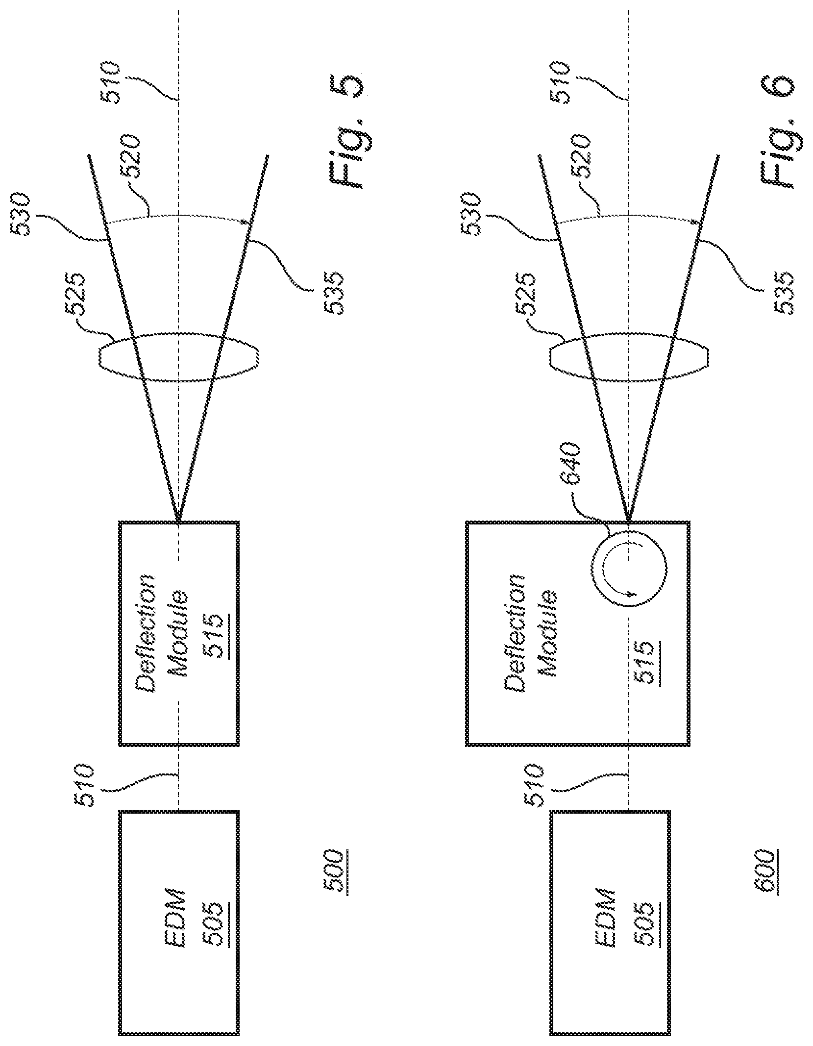 Patent US11774557 Figure 4 – Distance measurement instrument with scanning function