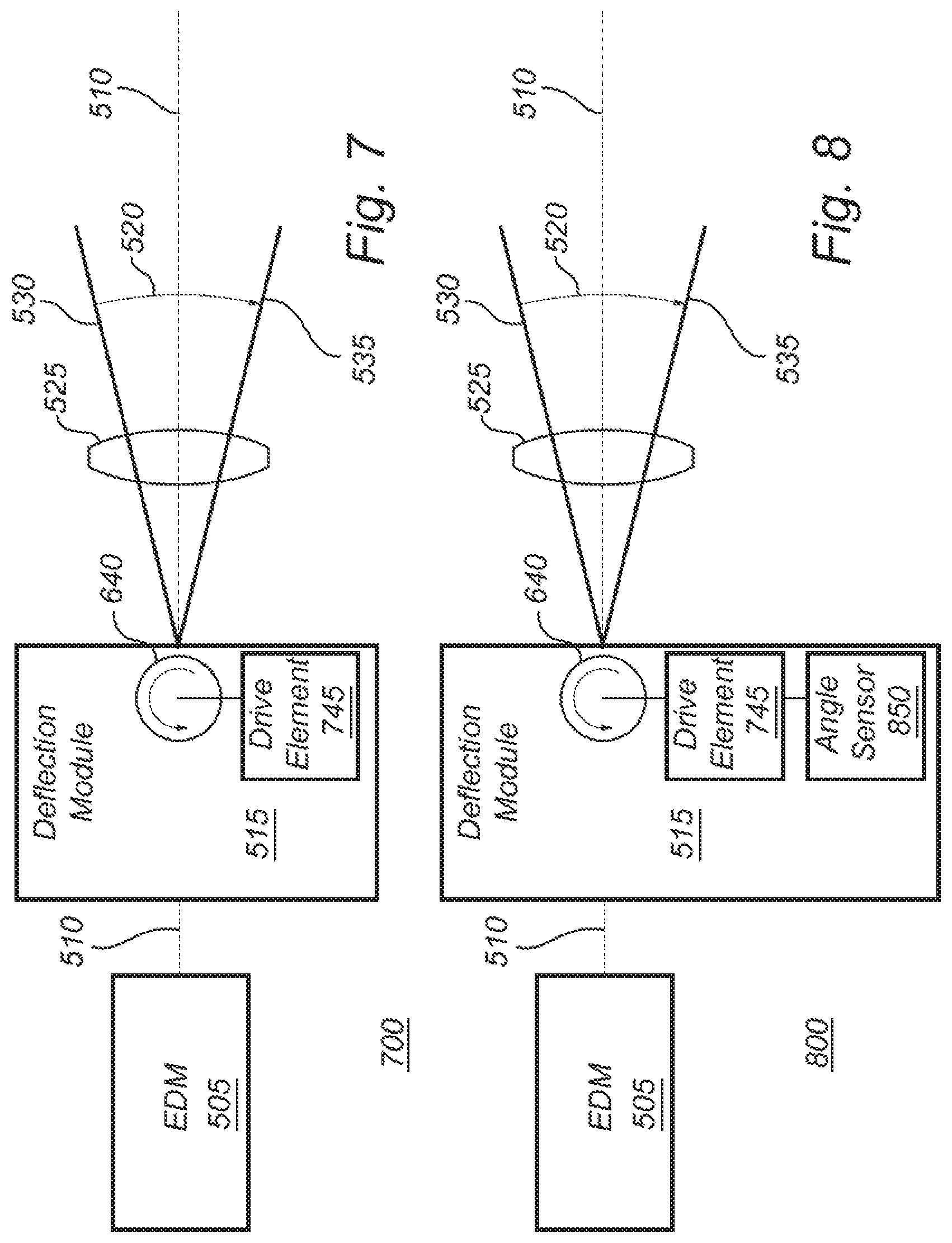 Patent US11774557 Figure 5 – Distance measurement instrument with scanning function