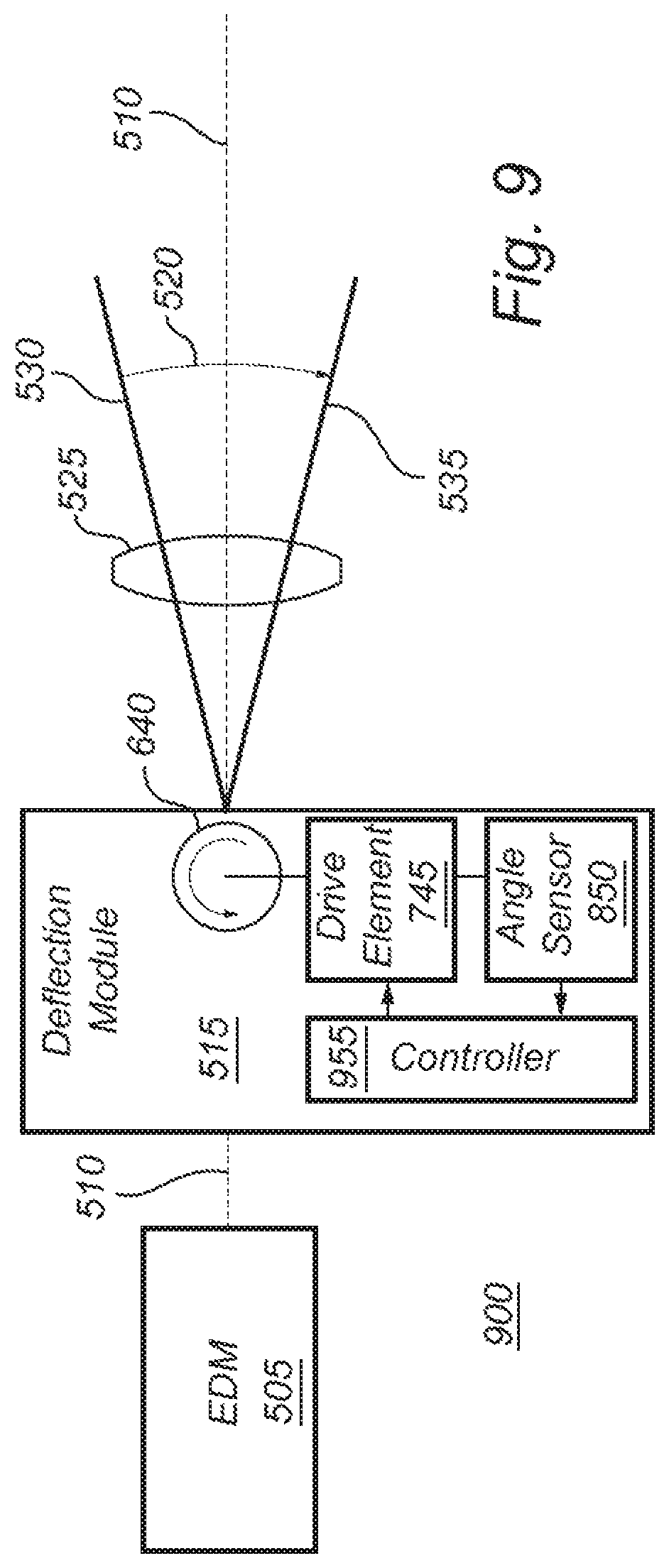 Patent US11774557 Figure 6 – Distance measurement instrument with scanning function
