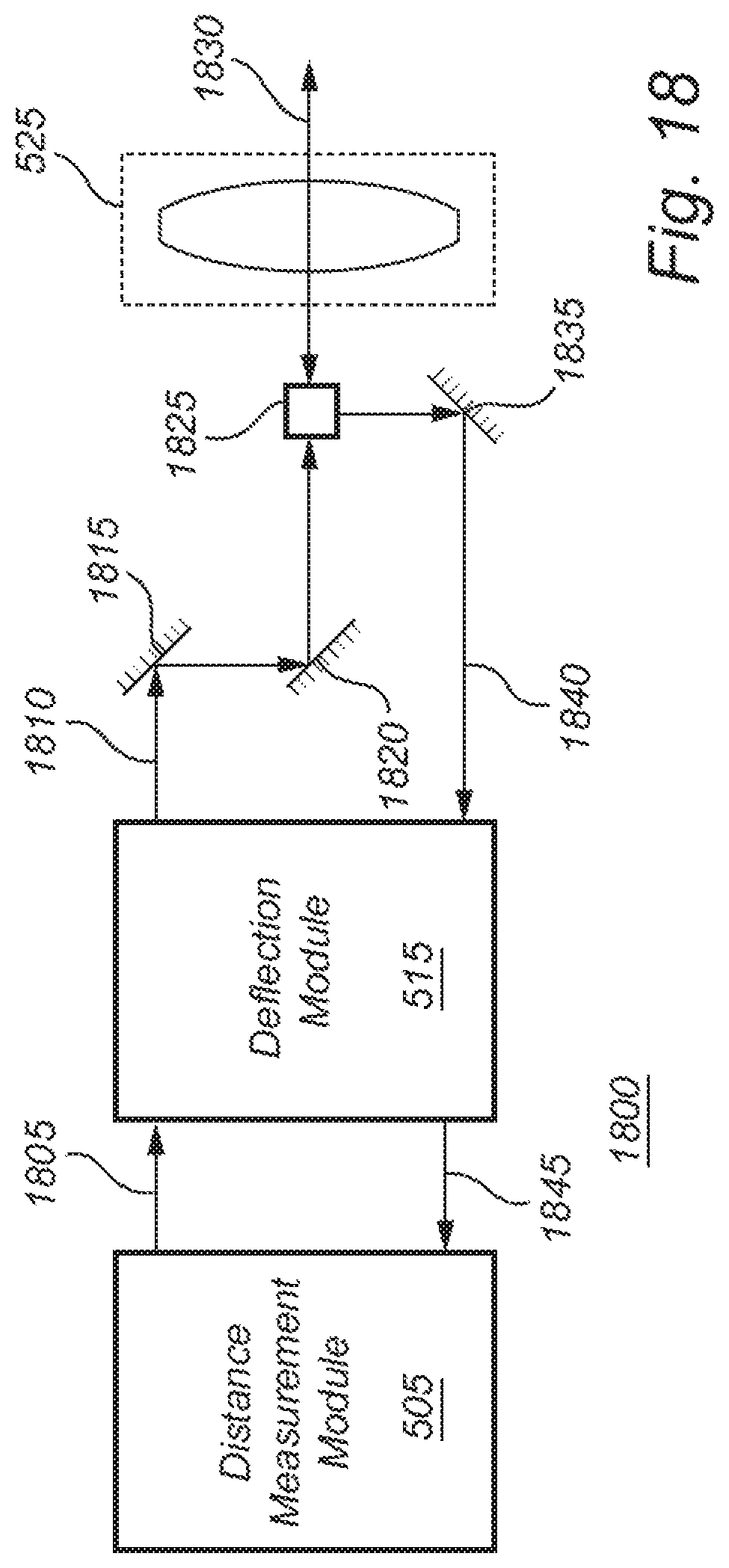 Patent US11774557 Figure 14 – Distance measurement instrument with scanning function