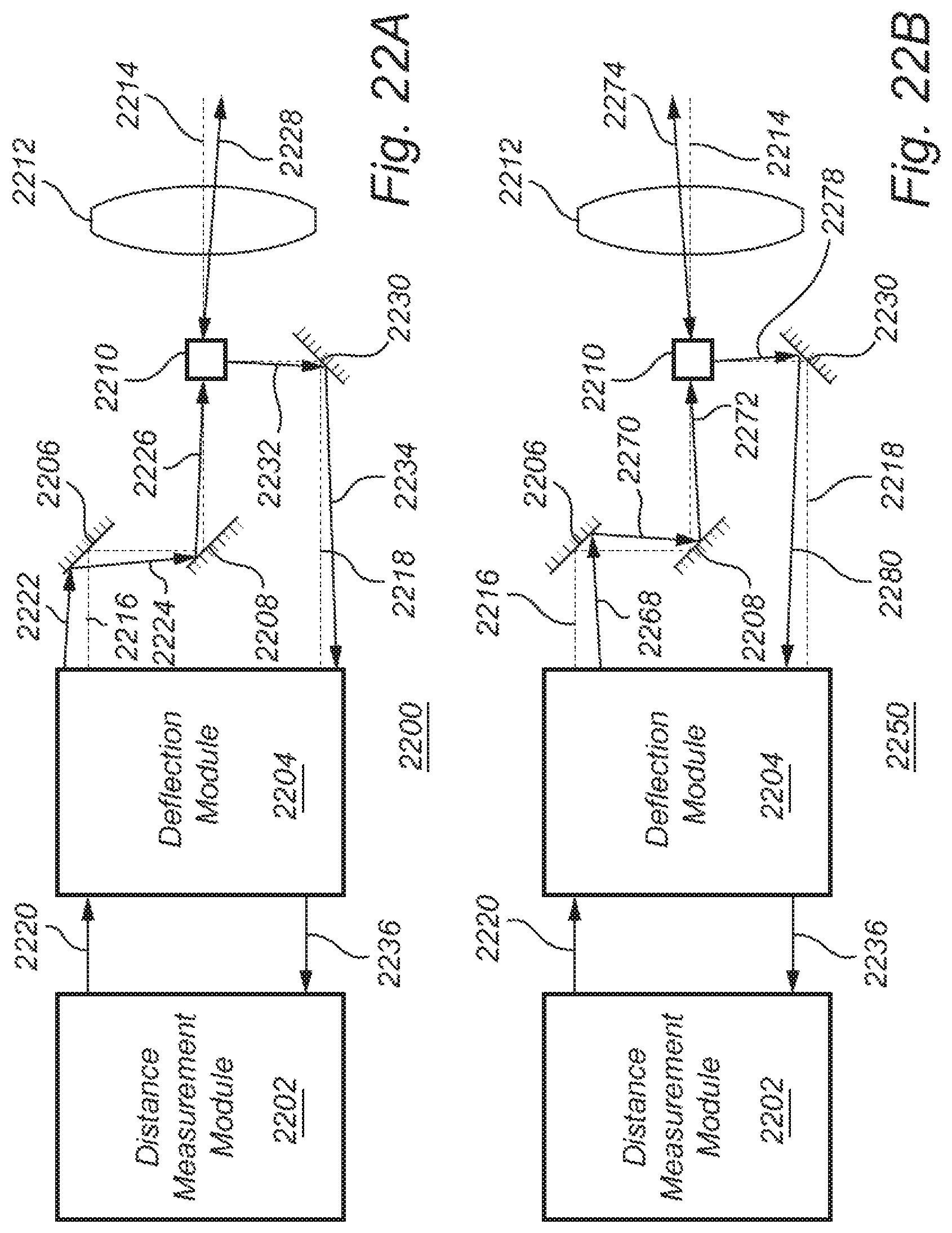Patent US11774557 Figure 17 – Distance measurement instrument with scanning function