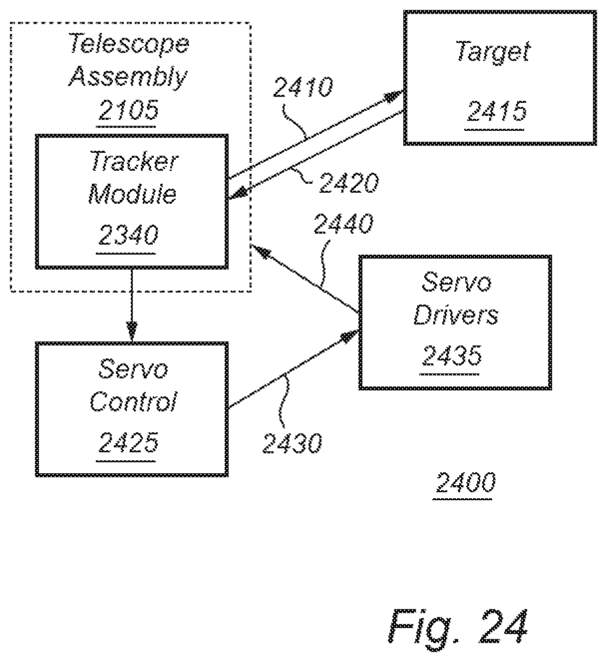 Patent US11774557 Figure 19 – Distance measurement instrument with scanning function