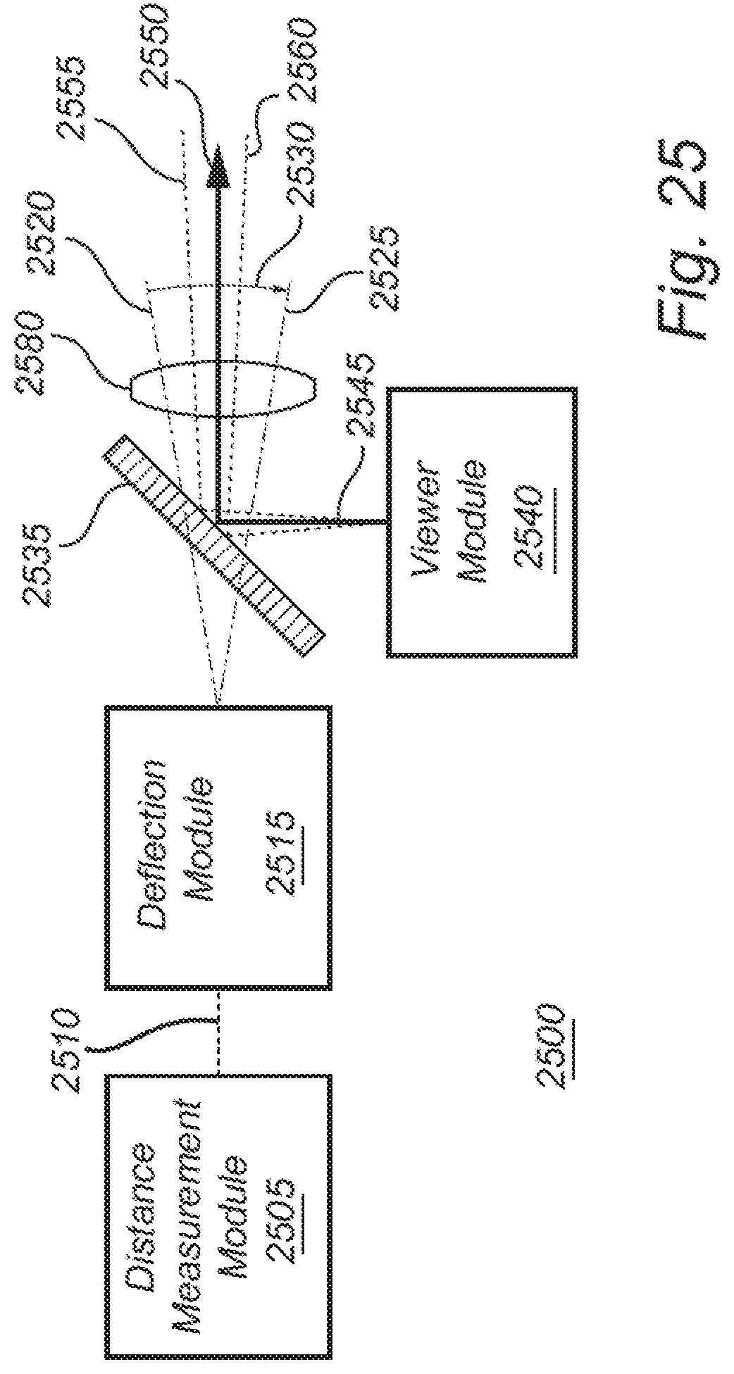 Patent US11774557 Figure 20 – Distance measurement instrument with scanning function