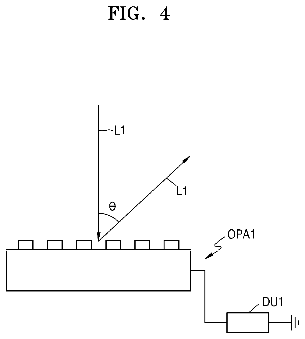 Patent US11774558 Figure 4 – Optical scanning device and LIDAR system including the same
