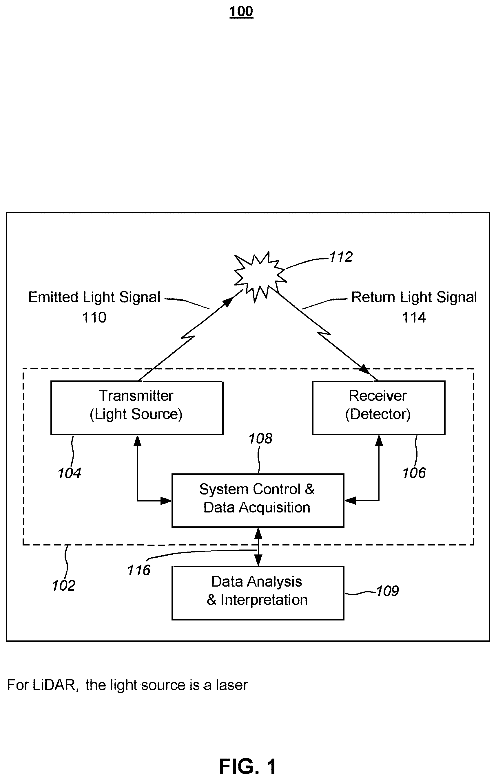 Patent US11774559 Figure 1 – Systems and methods for transmitting data via a contactless cylindrical interface