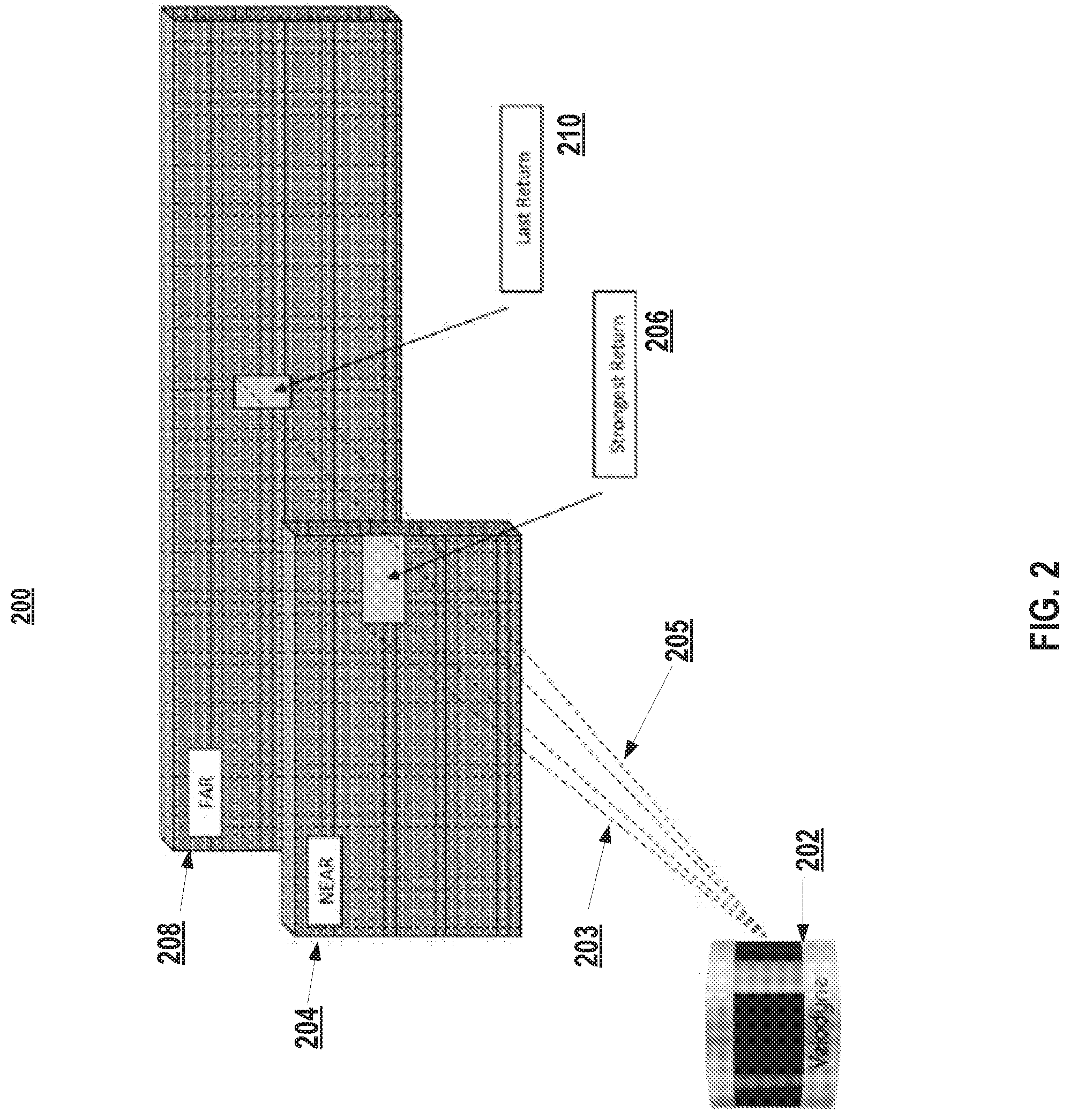 Patent US11774559 Figure 2 – Systems and methods for transmitting data via a contactless cylindrical interface