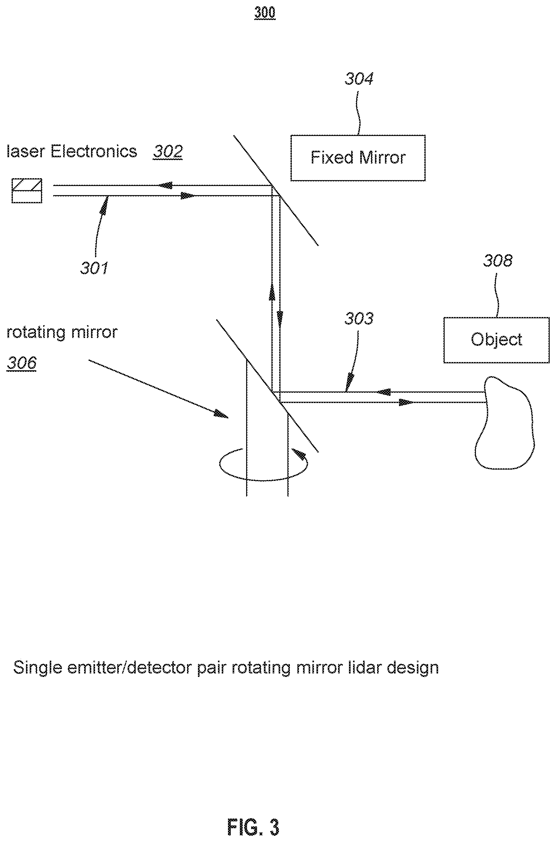 Patent US11774559 Figure 3 – Systems and methods for transmitting data via a contactless cylindrical interface