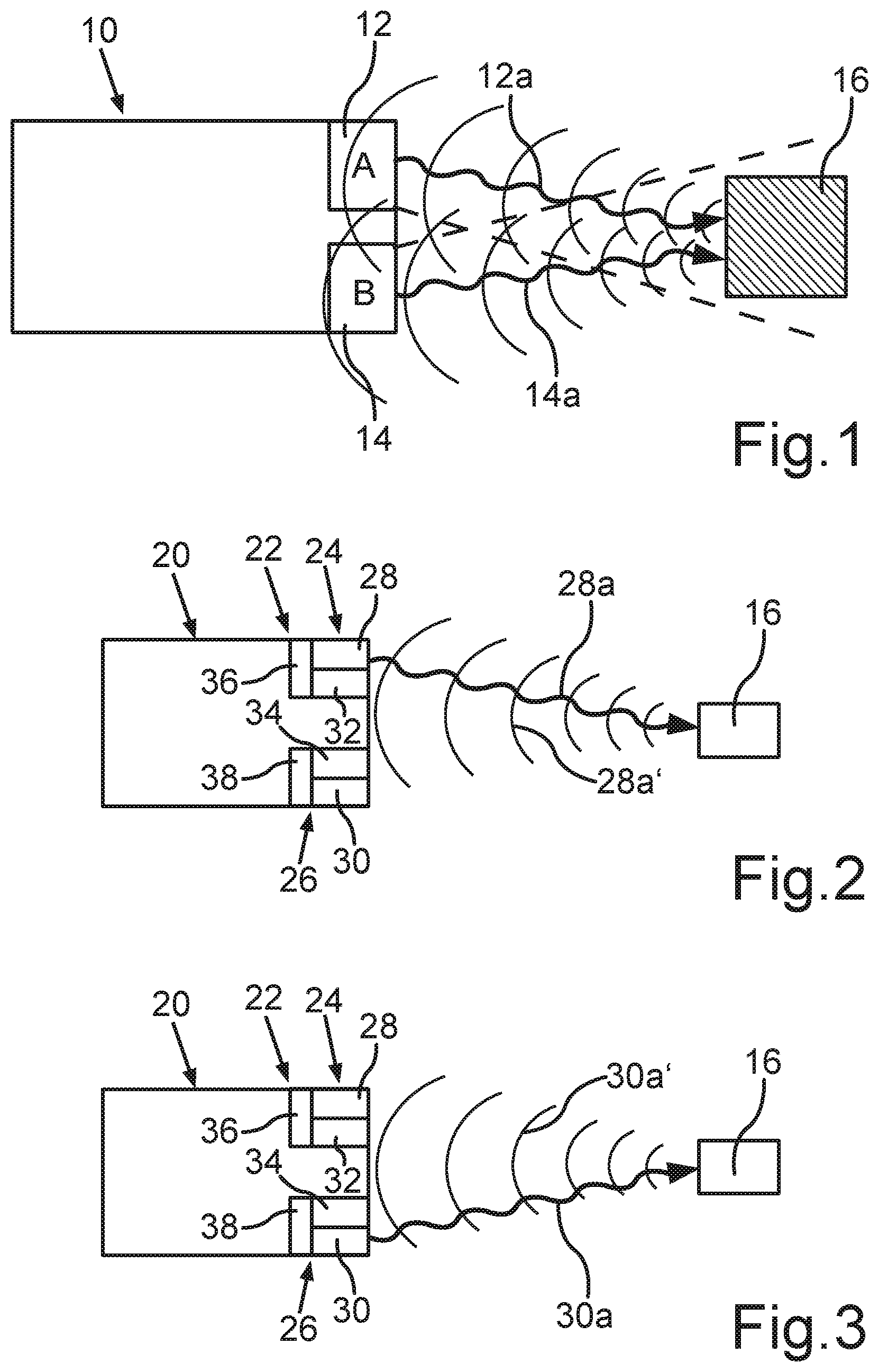 Patent US11774560 Figure 1 – Method for operating a sensor arrangement having at least two LIDAR sensors and sensor arrangement