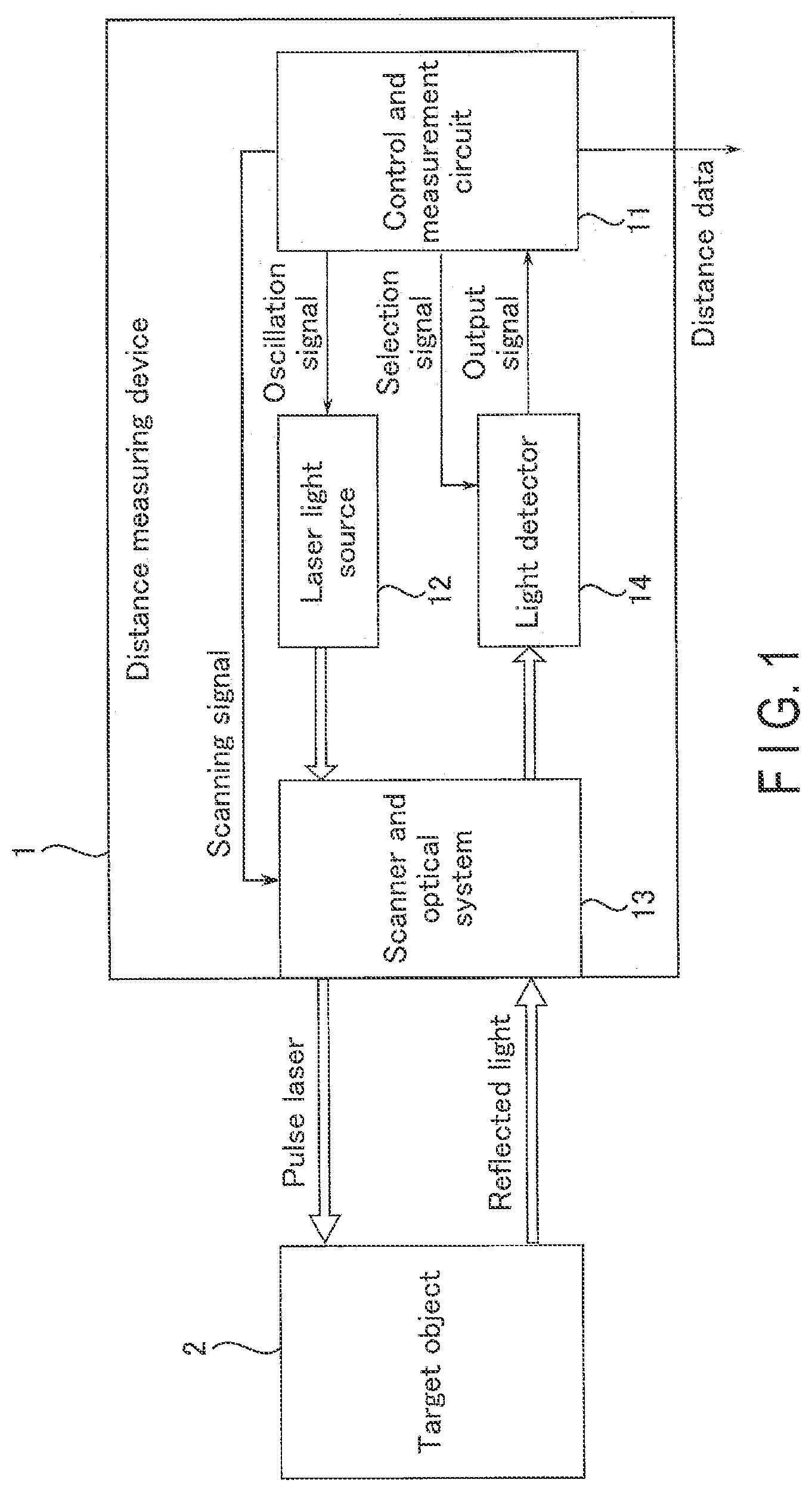 Patent US11774562 Figure 1 – Light detector and distance measuring device comprising plural sets of light detection elements with plural selection circuits