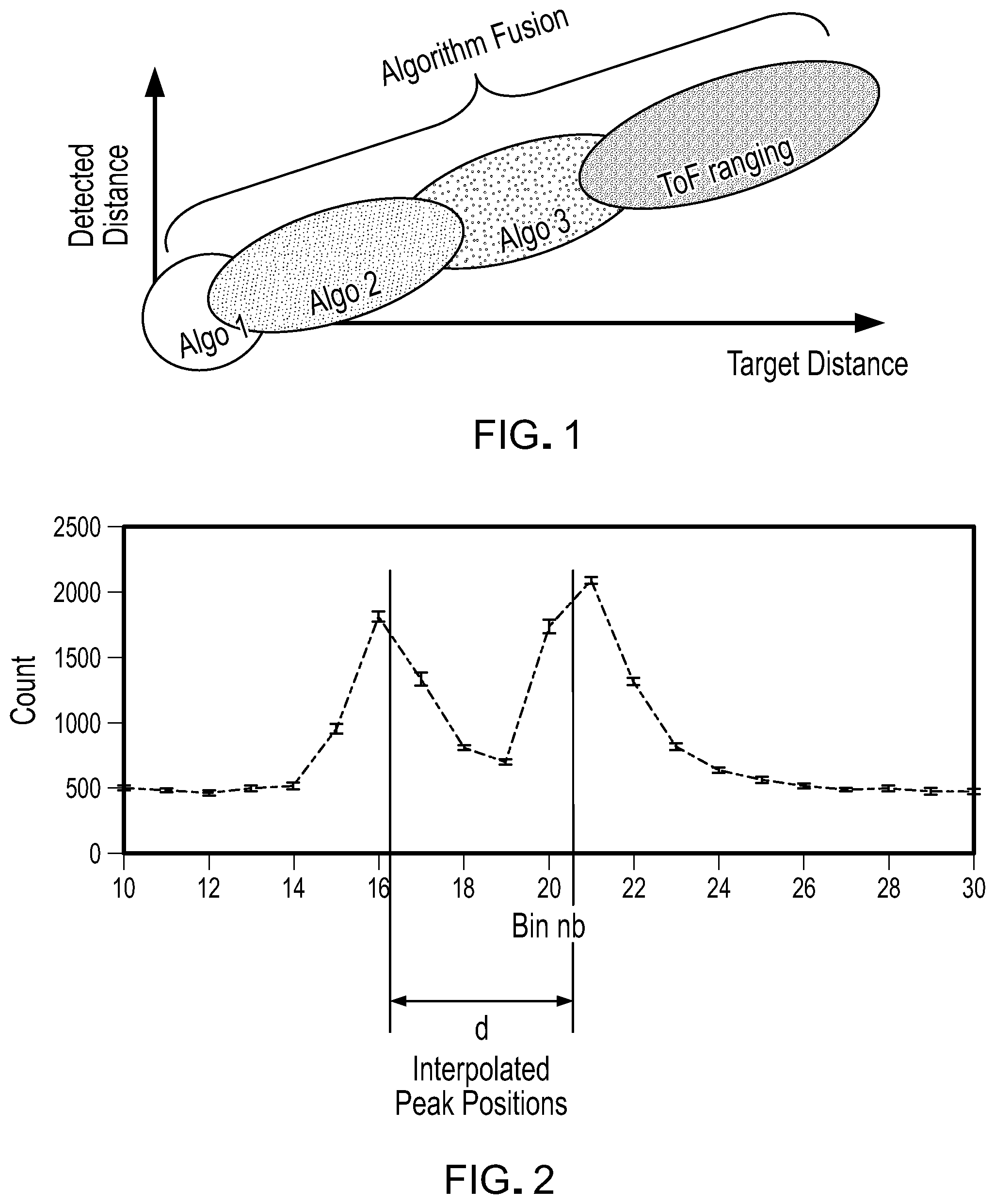 Patent US11774563 Figure 1 – Time-of-flight module and method to determine distance to object