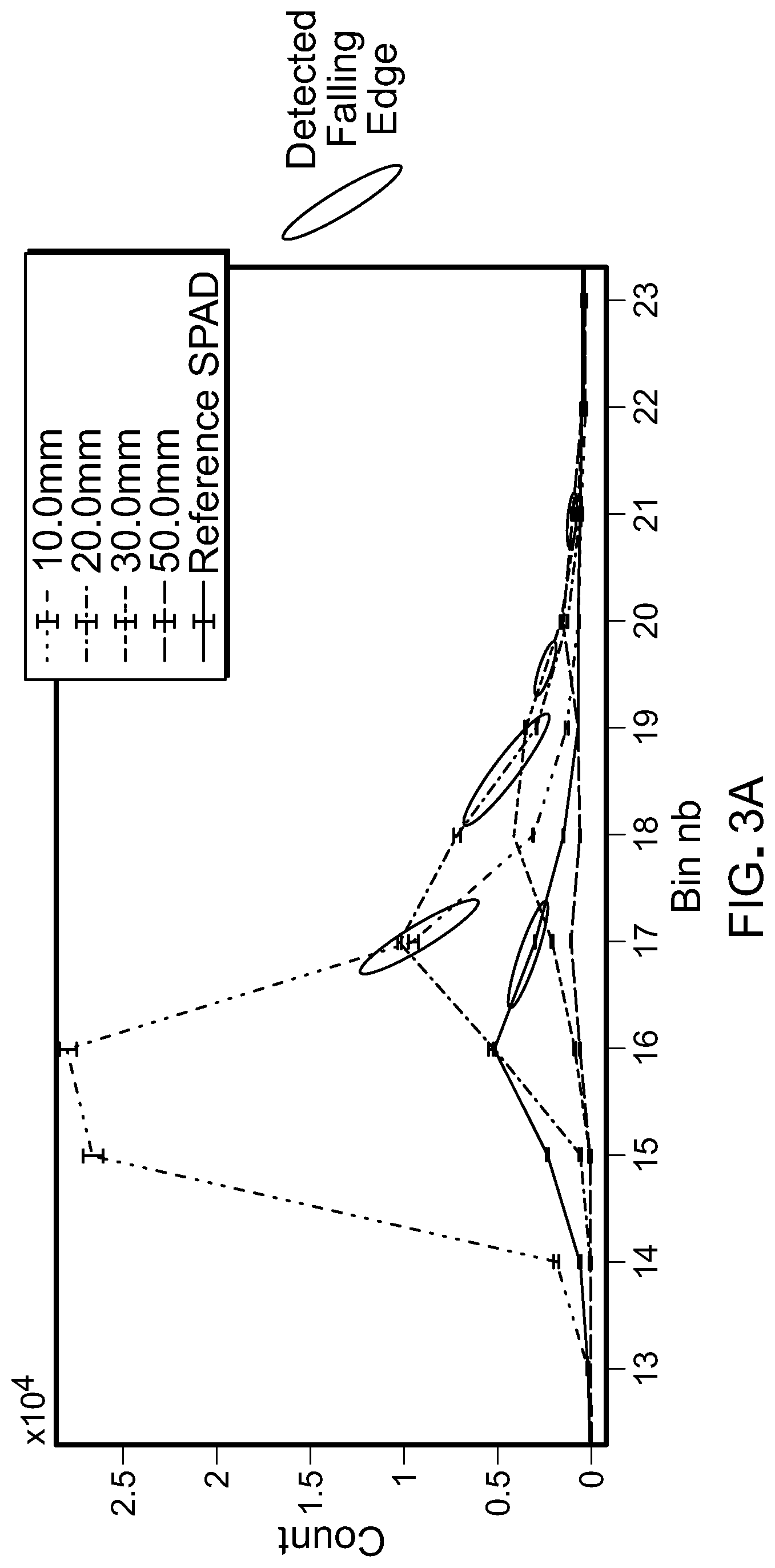 Patent US11774563 Figure 2 – Time-of-flight module and method to determine distance to object