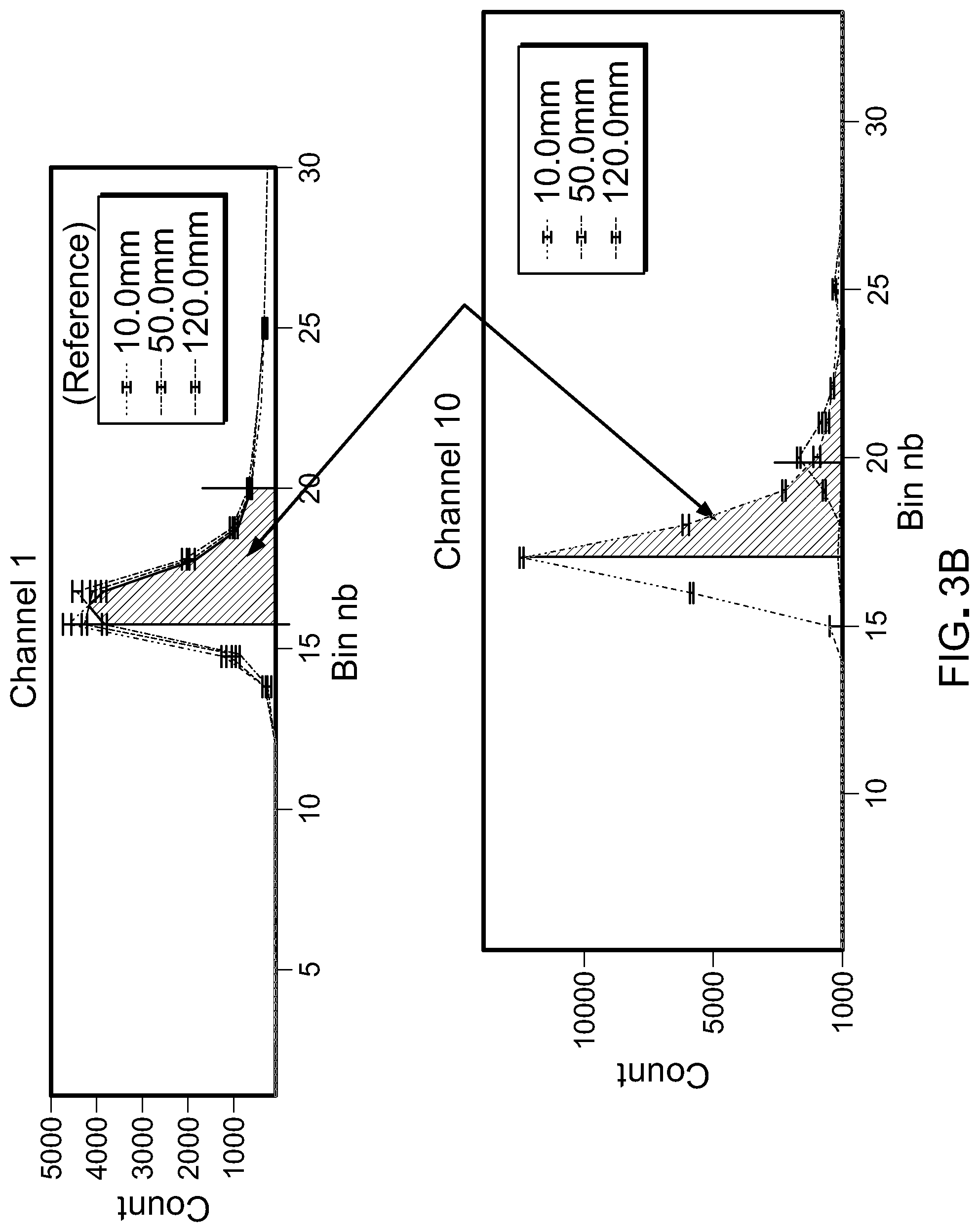 Patent US11774563 Figure 3 – Time-of-flight module and method to determine distance to object