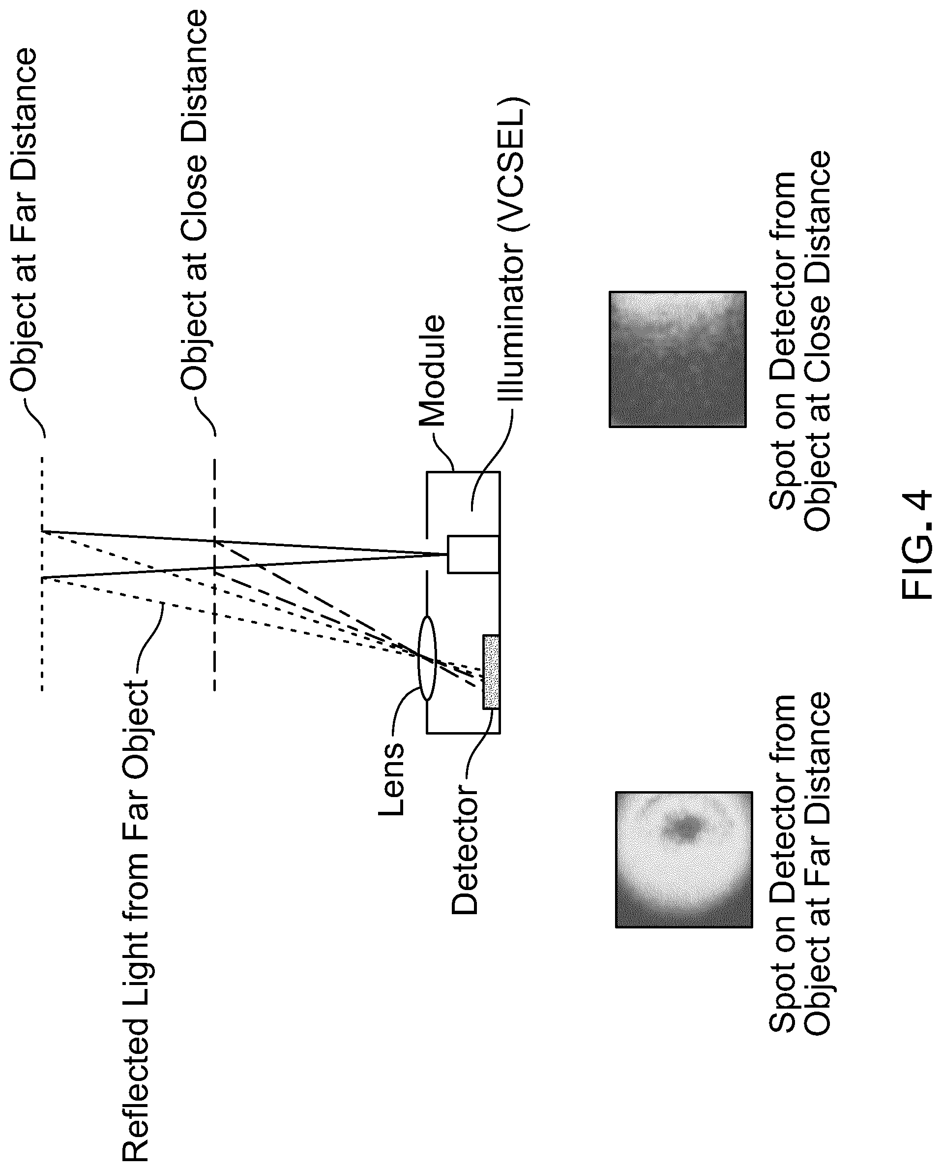 Patent US11774563 Figure 4 – Time-of-flight module and method to determine distance to object
