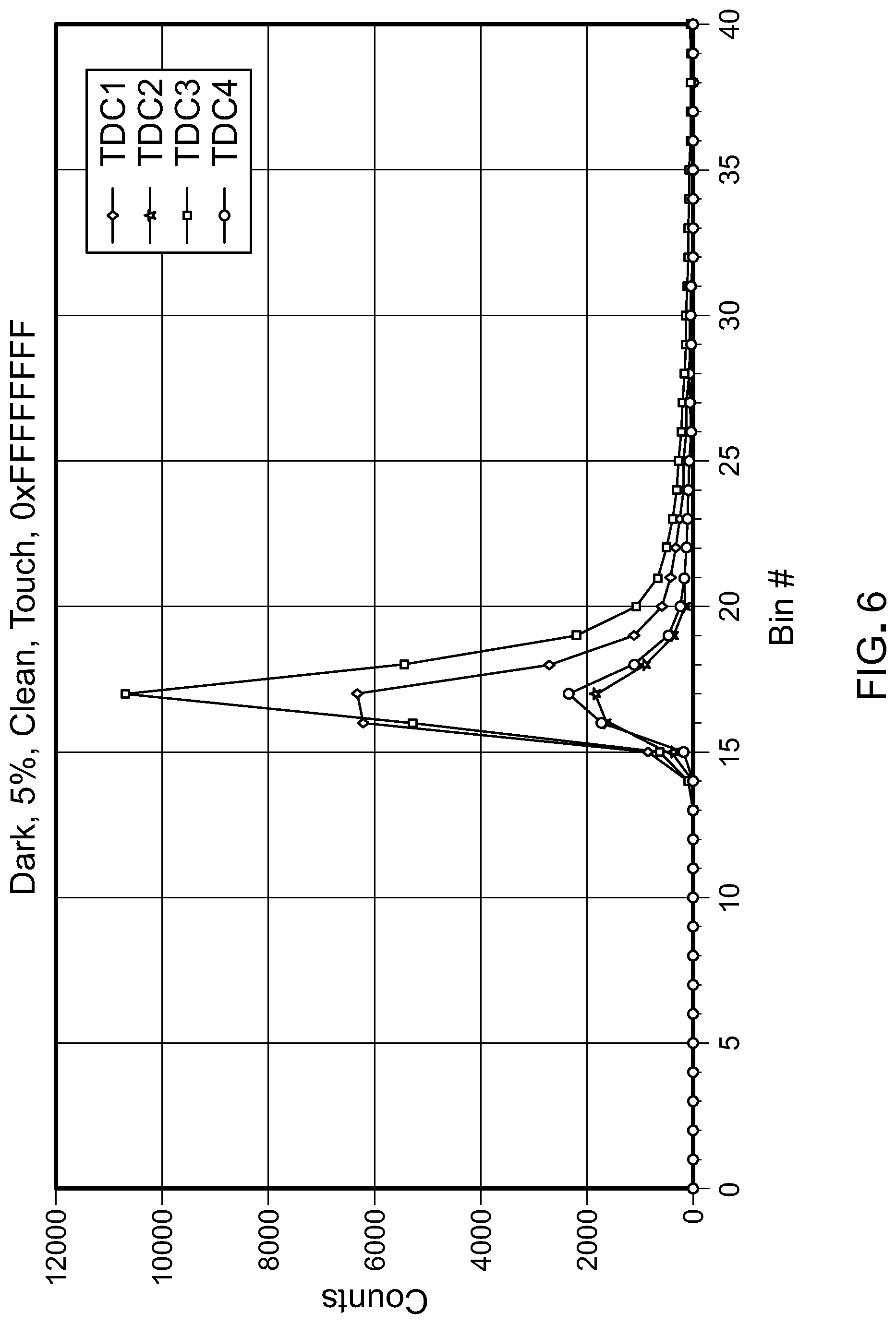 Patent US11774563 Figure 8 – Time-of-flight module and method to determine distance to object