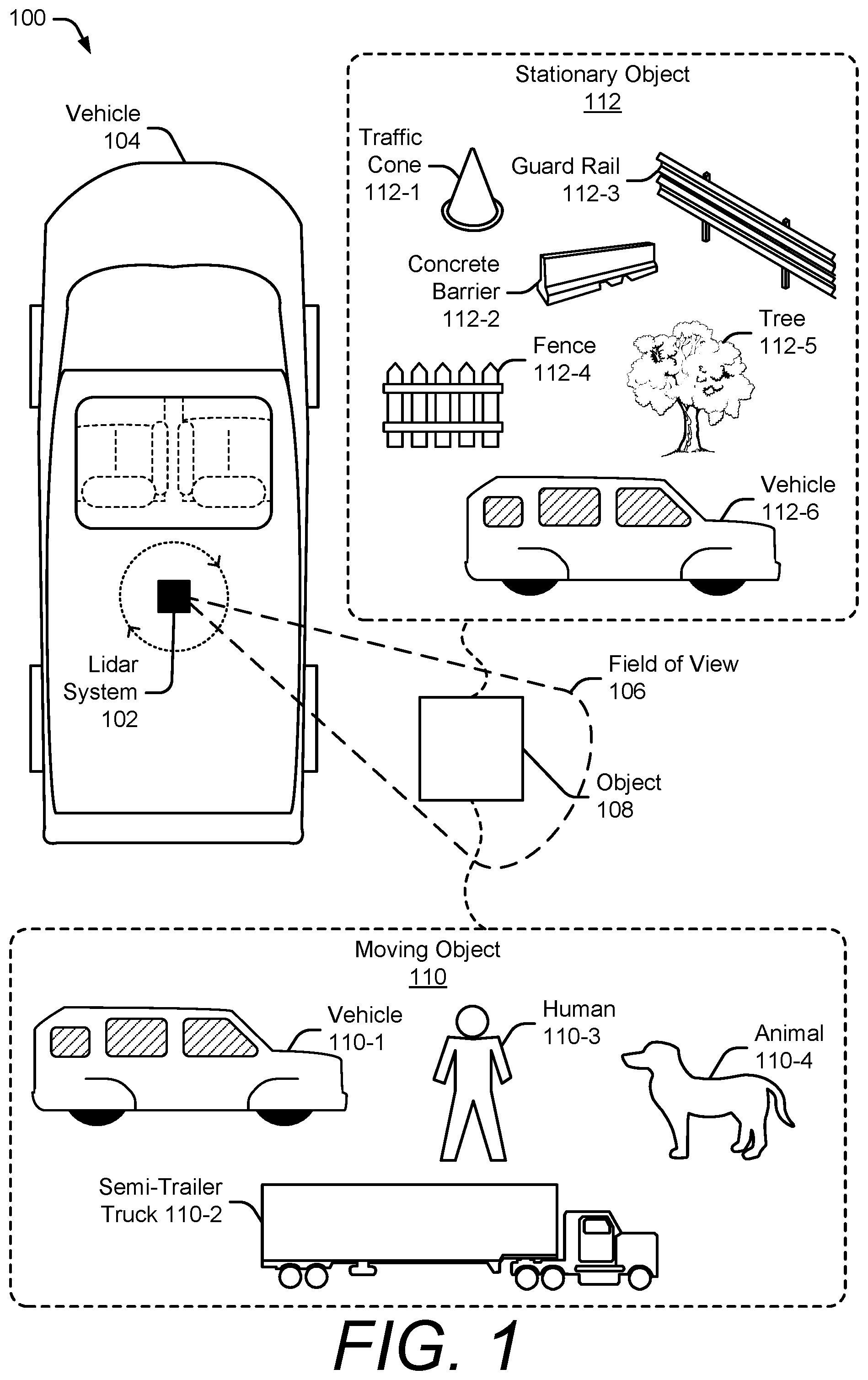 Patent US11774564 Figure 1 – Low-cost readout module for a lidar system