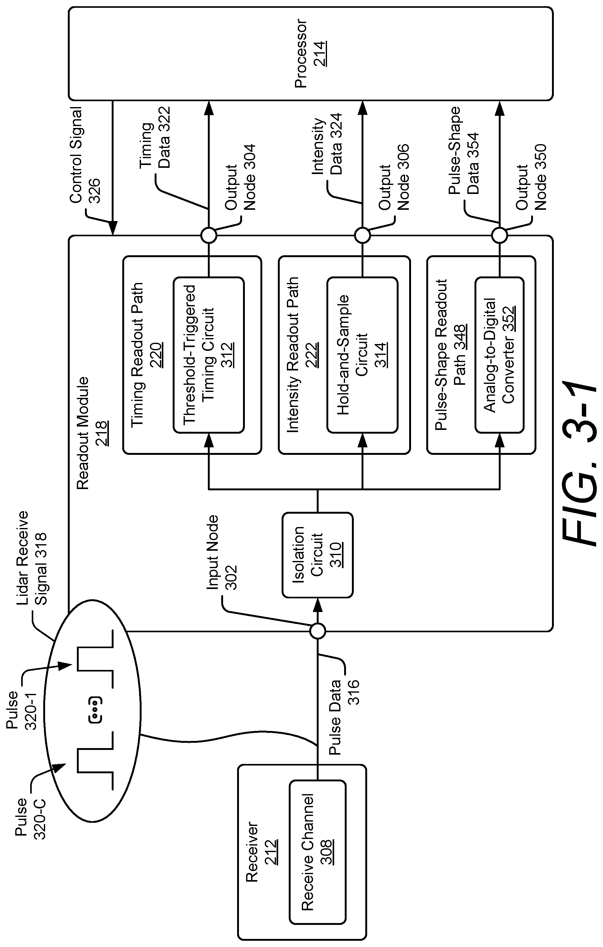 Patent US11774564 Figure 3 – Low-cost readout module for a lidar system