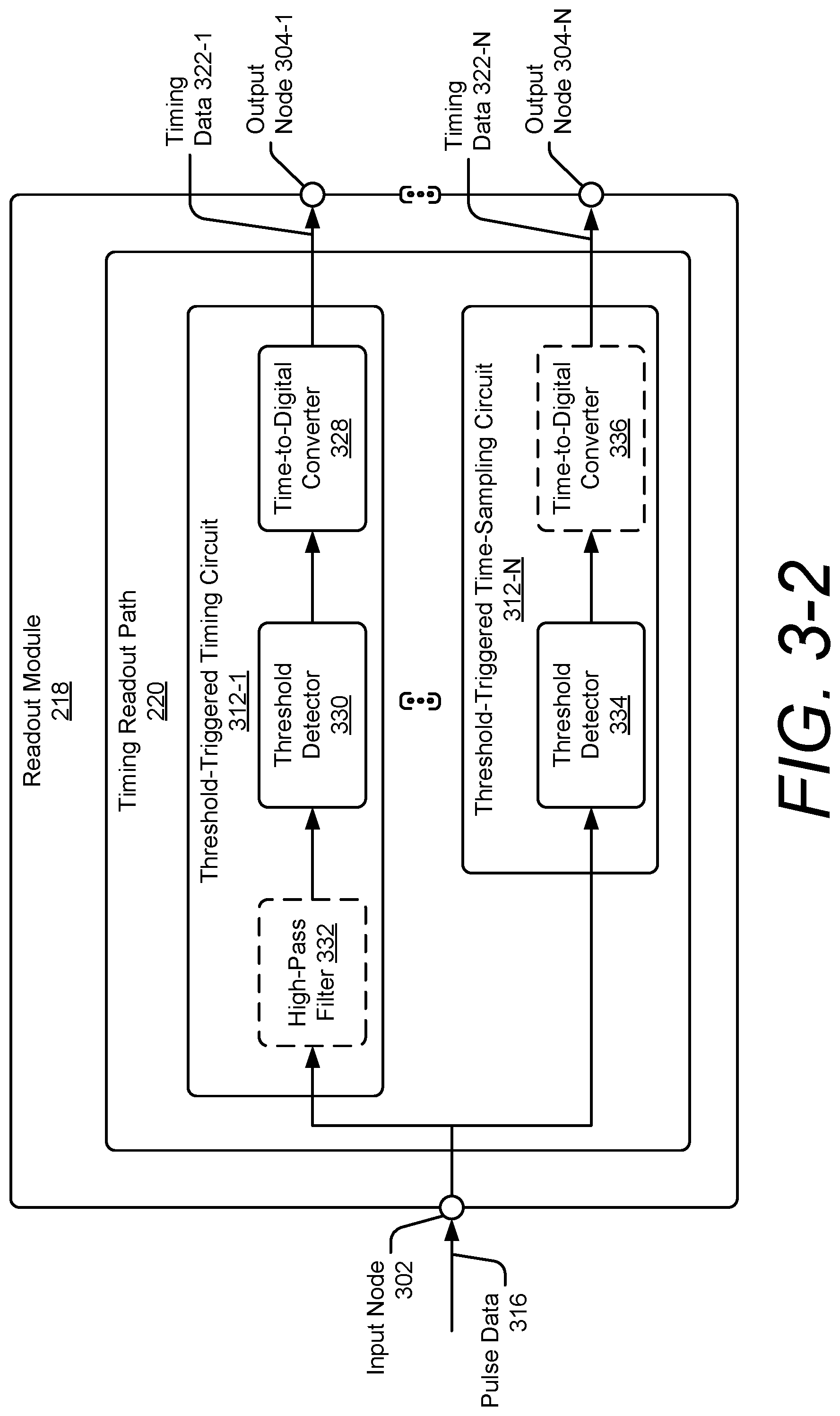Patent US11774564 Figure 4 – Low-cost readout module for a lidar system