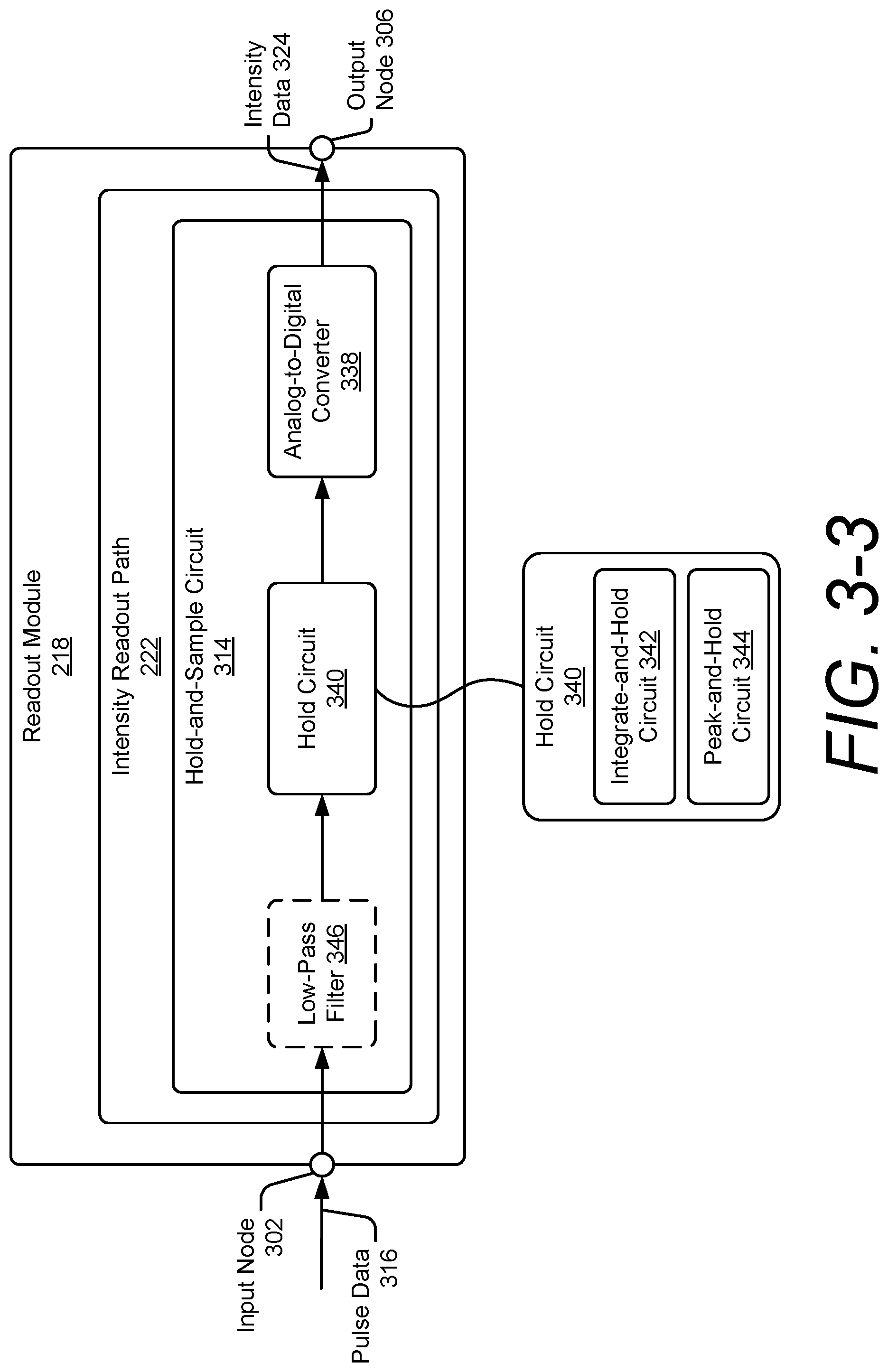 Patent US11774564 Figure 5 – Low-cost readout module for a lidar system