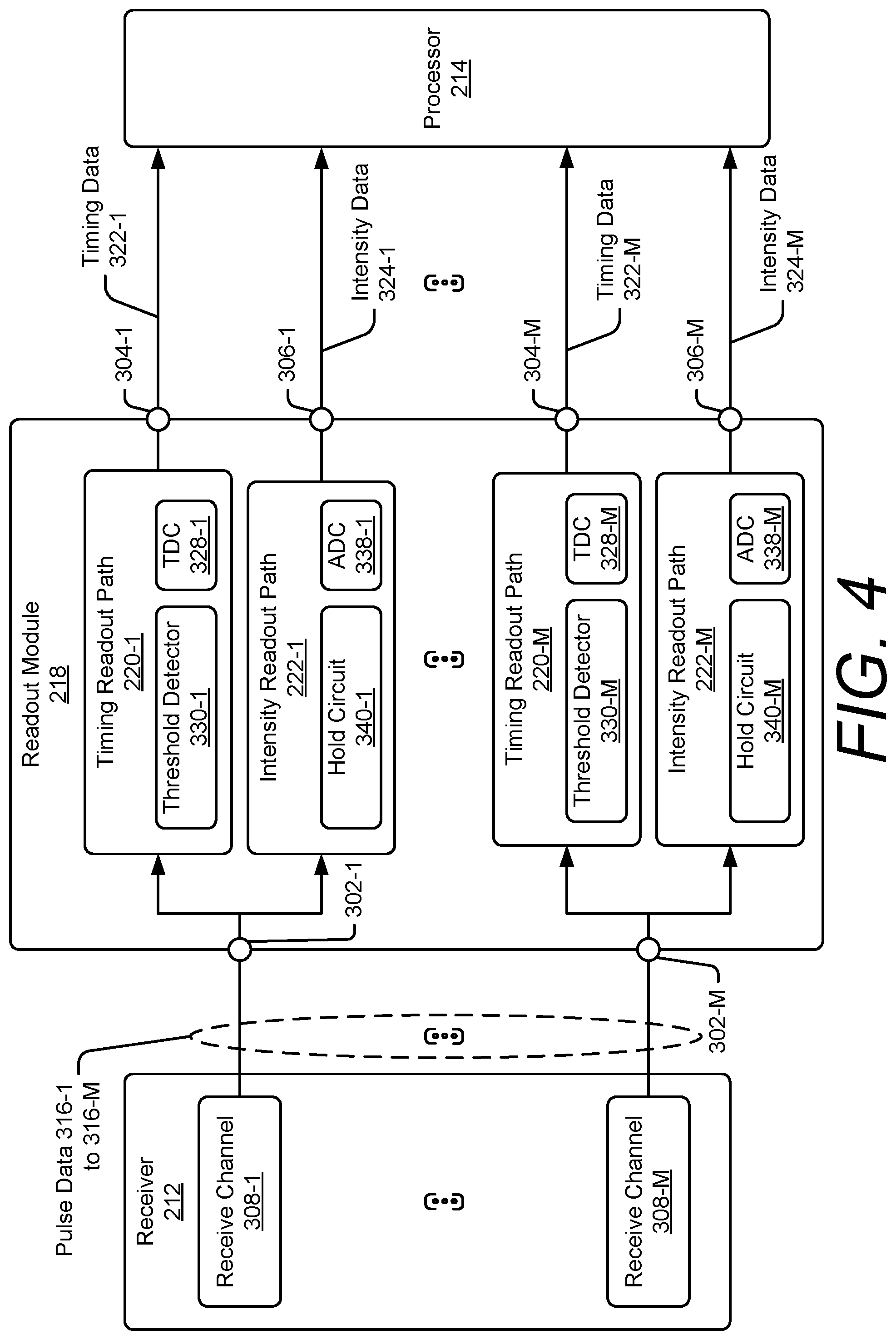 Patent US11774564 Figure 6 – Low-cost readout module for a lidar system