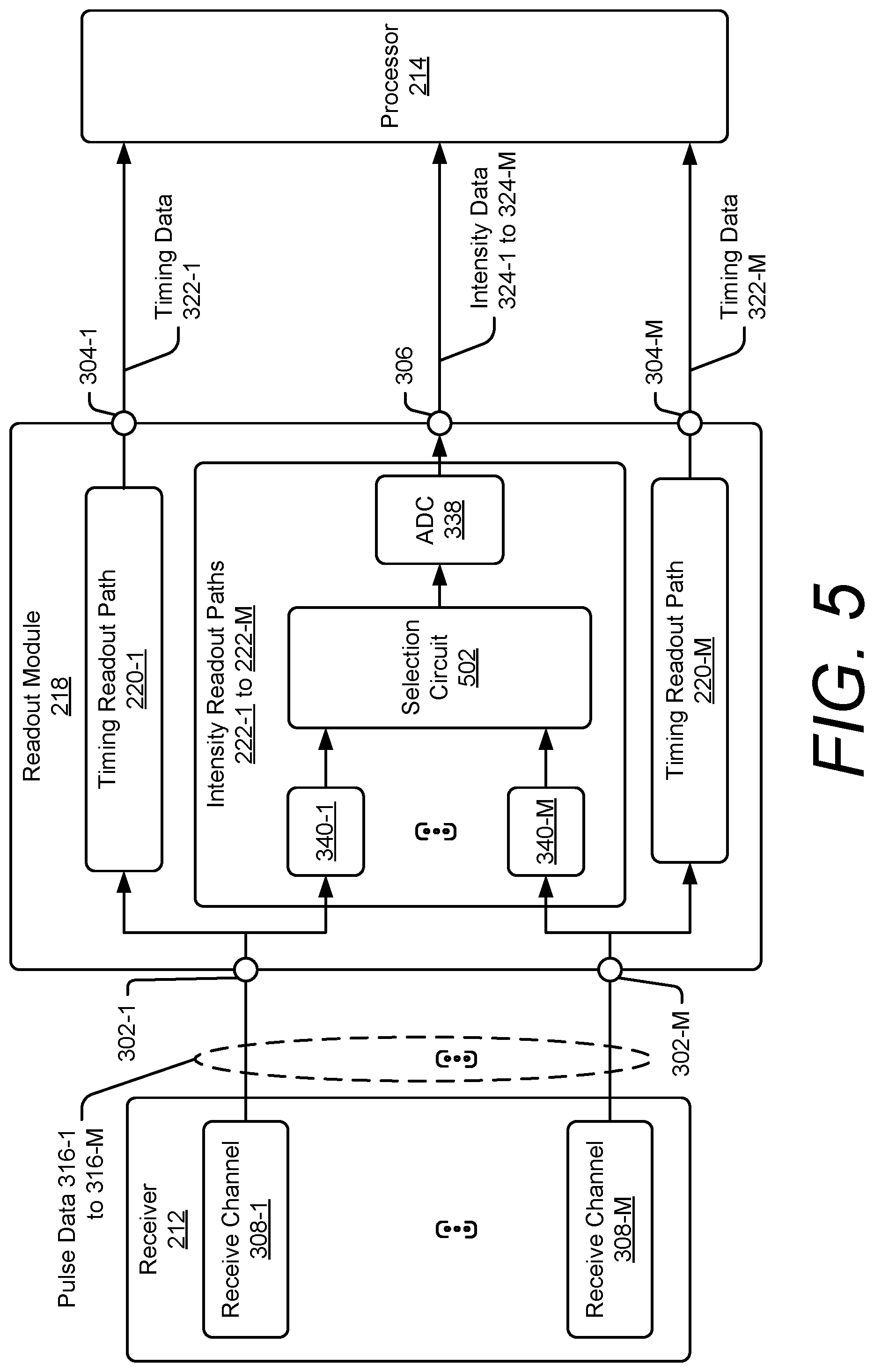 Patent US11774564 Figure 7 – Low-cost readout module for a lidar system