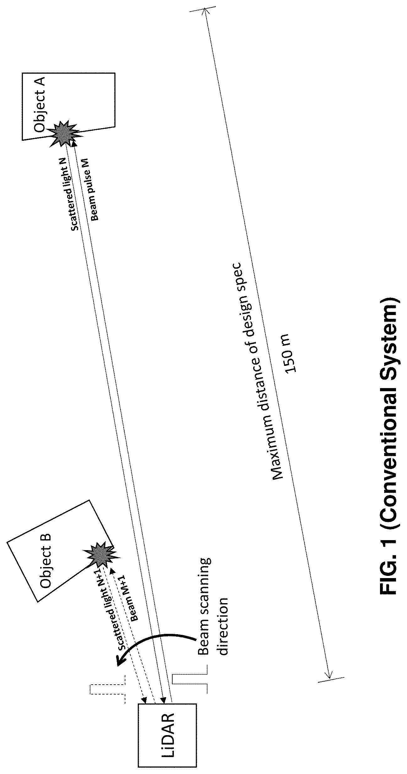 Patent US11774565 Figure 1 – High resolution LiDAR using high frequency pulse firing