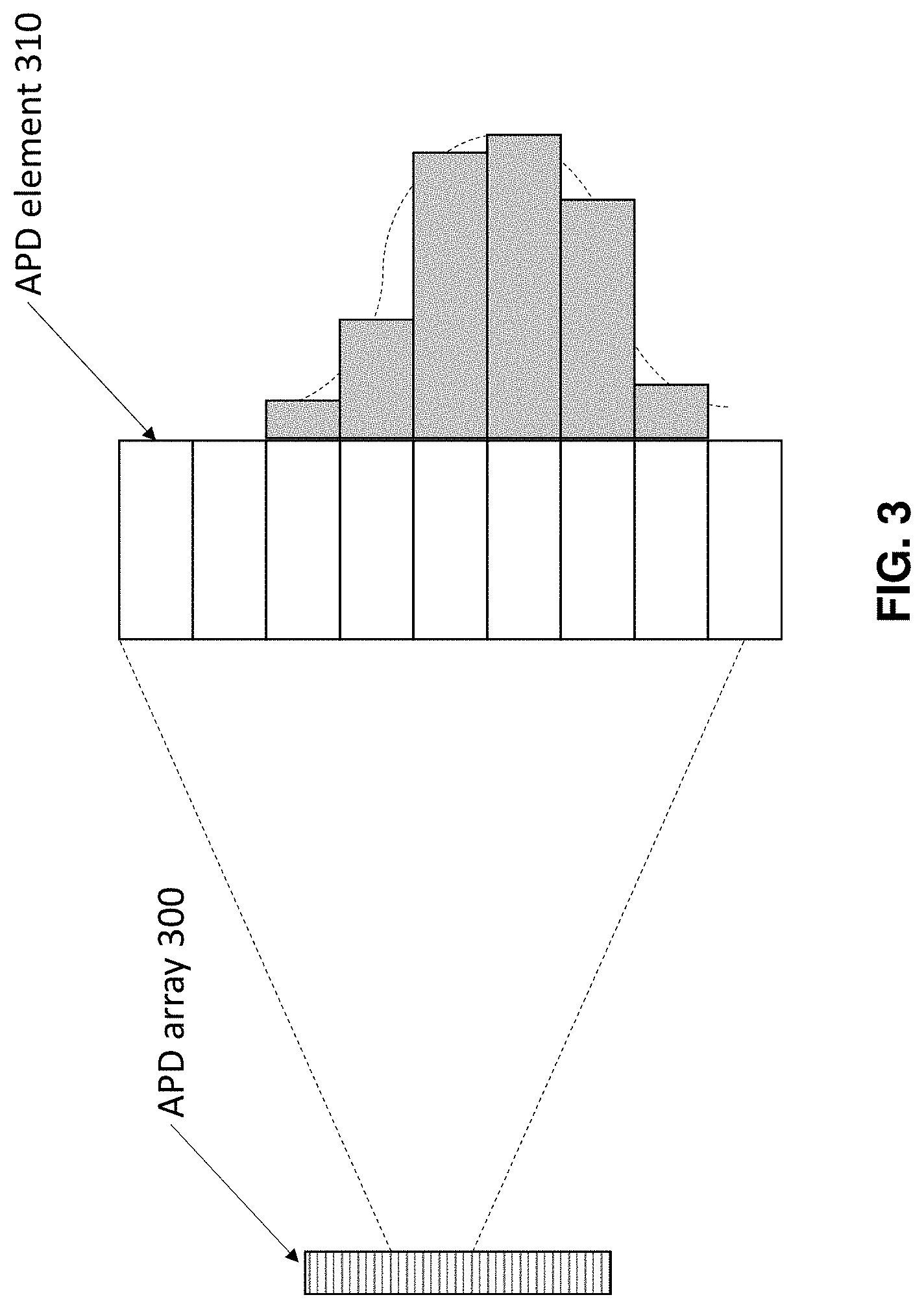Patent US11774565 Figure 4 – High resolution LiDAR using high frequency pulse firing