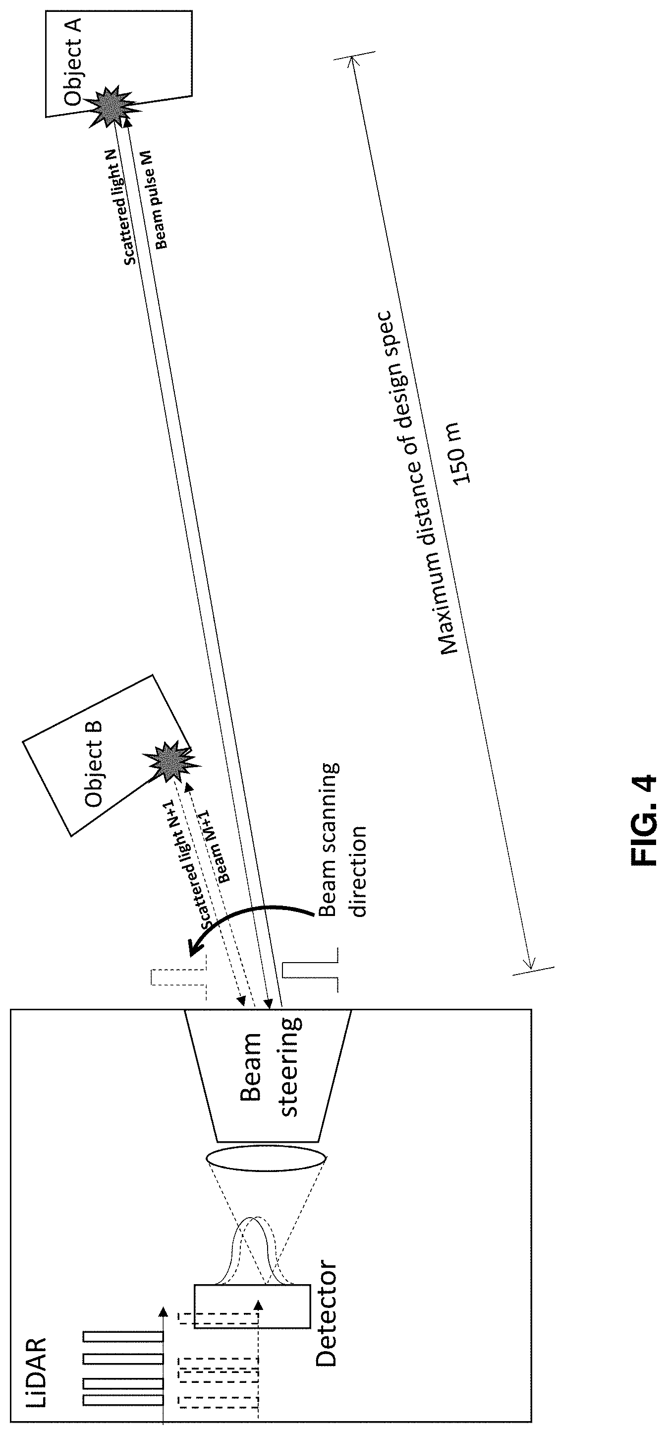Patent US11774565 Figure 5 – High resolution LiDAR using high frequency pulse firing