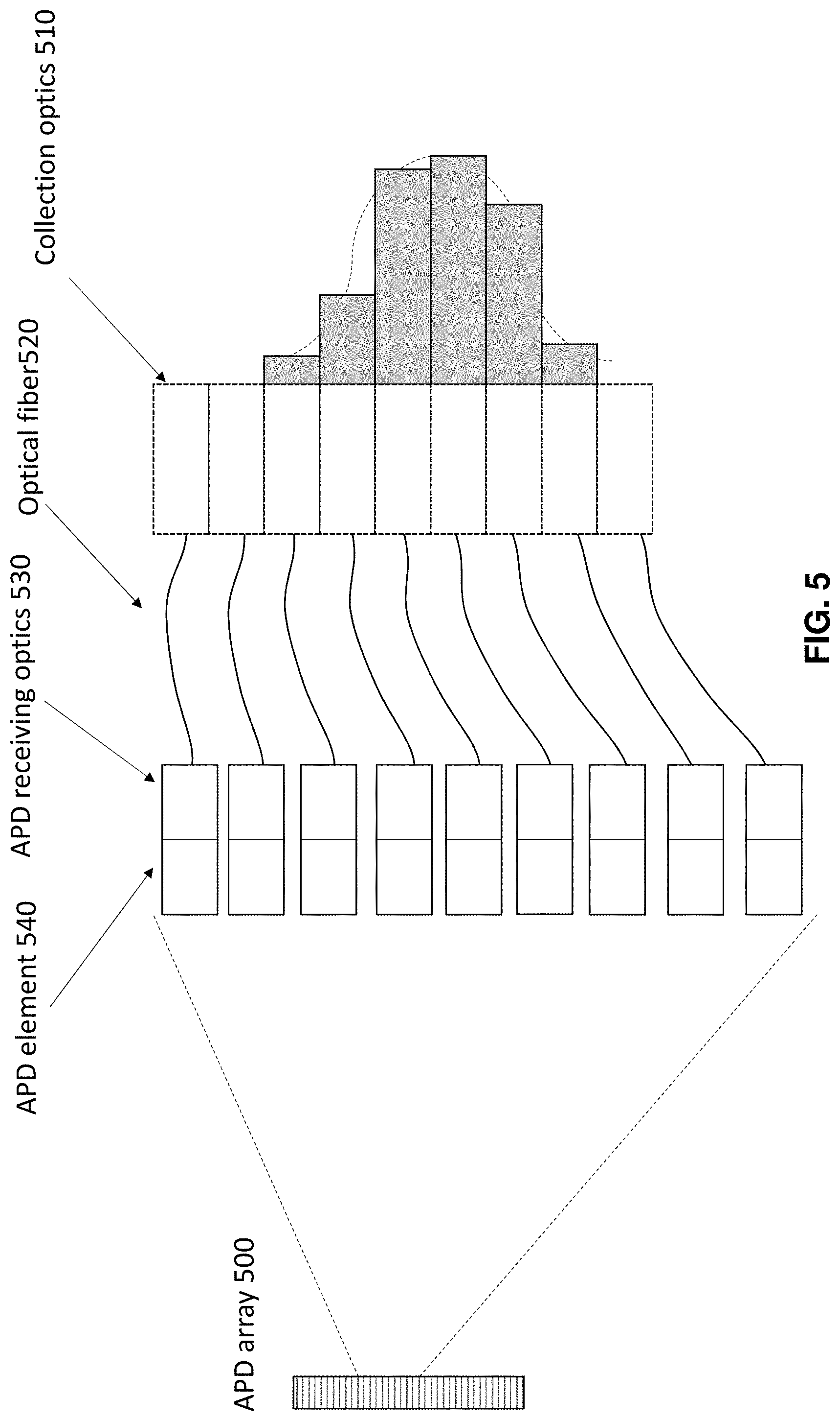 Patent US11774565 Figure 6 – High resolution LiDAR using high frequency pulse firing