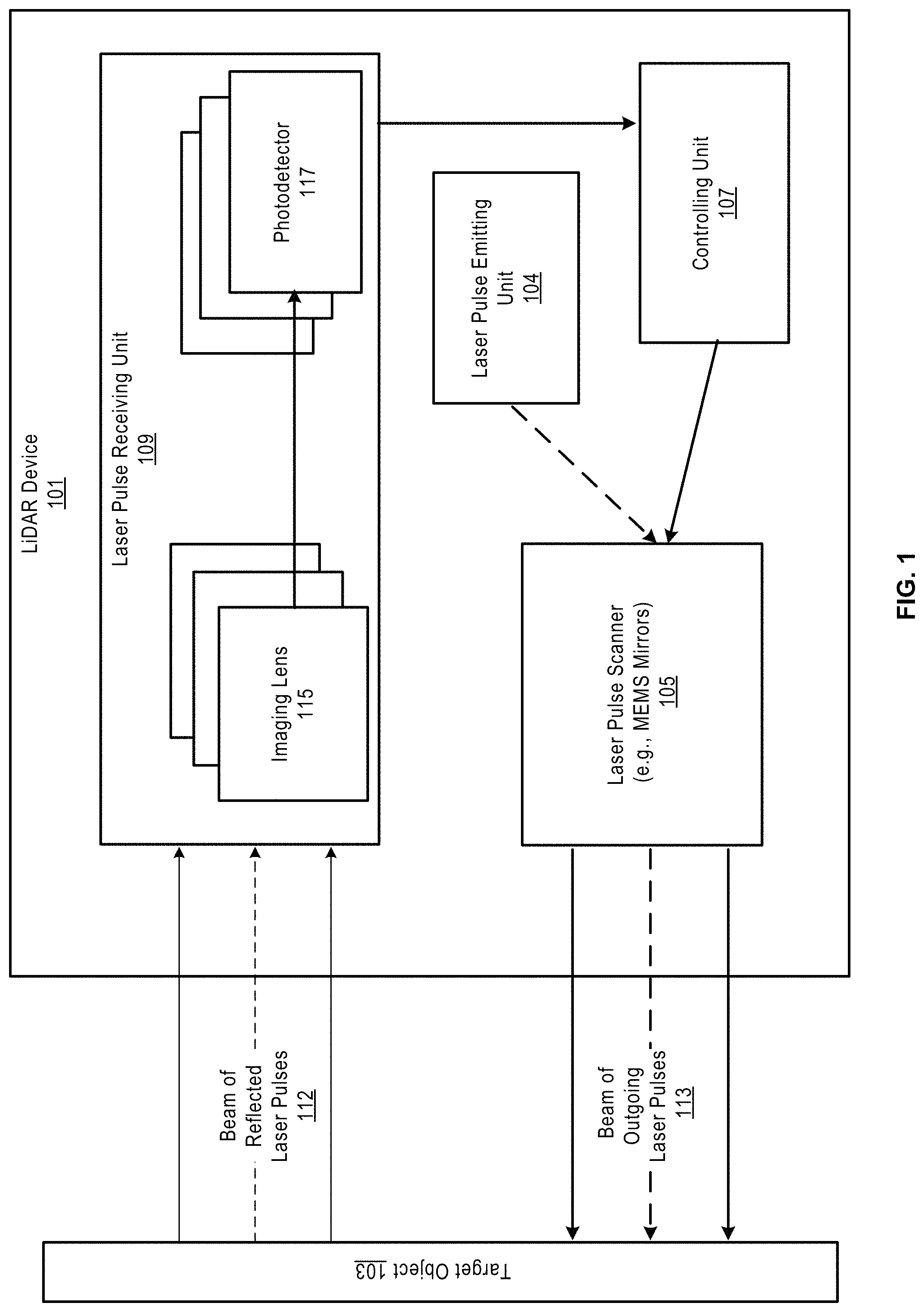 Patent US11774566 Figure 1 – LiDAR device with a dynamic spatial filter