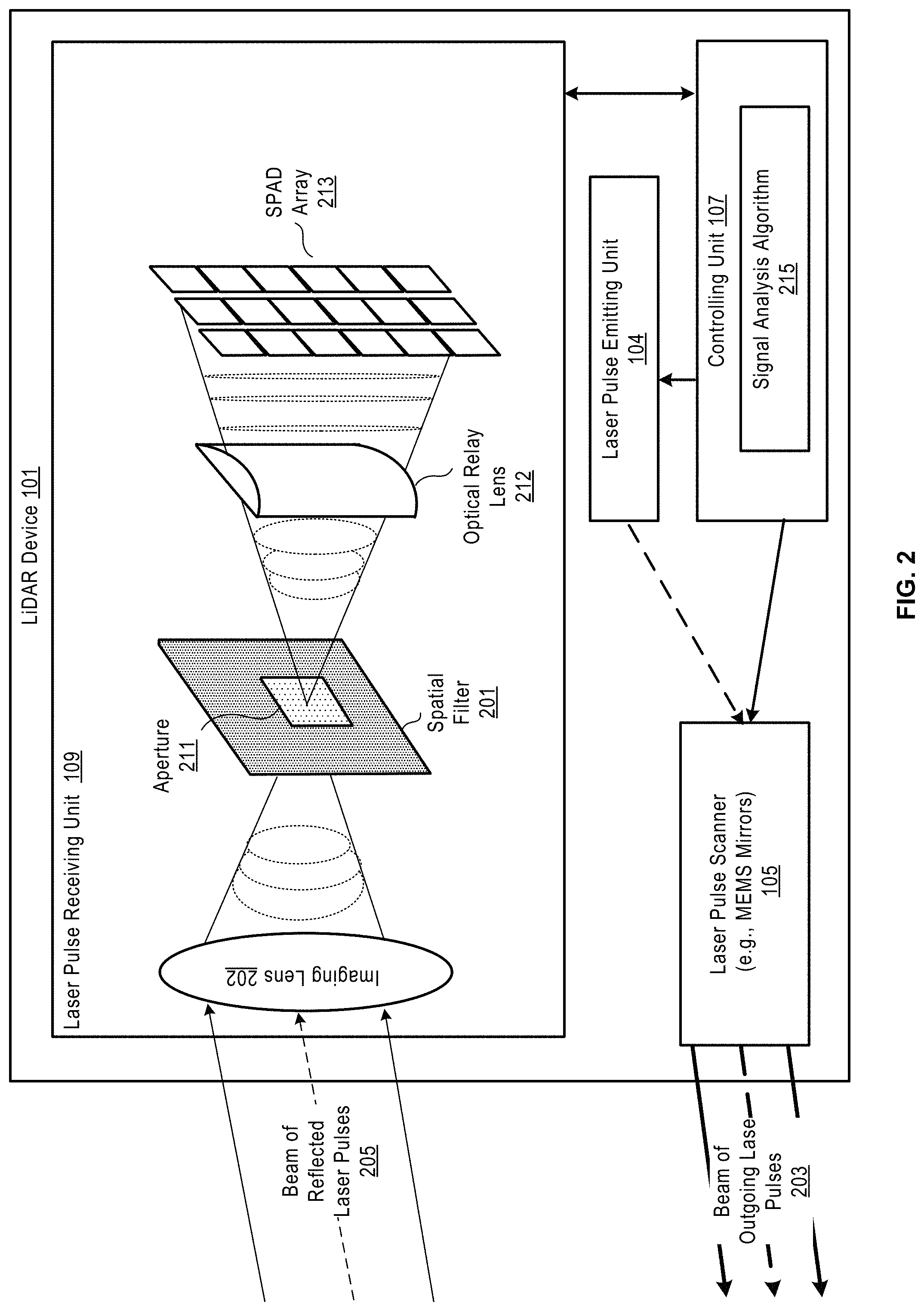 Patent US11774566 Figure 2 – LiDAR device with a dynamic spatial filter