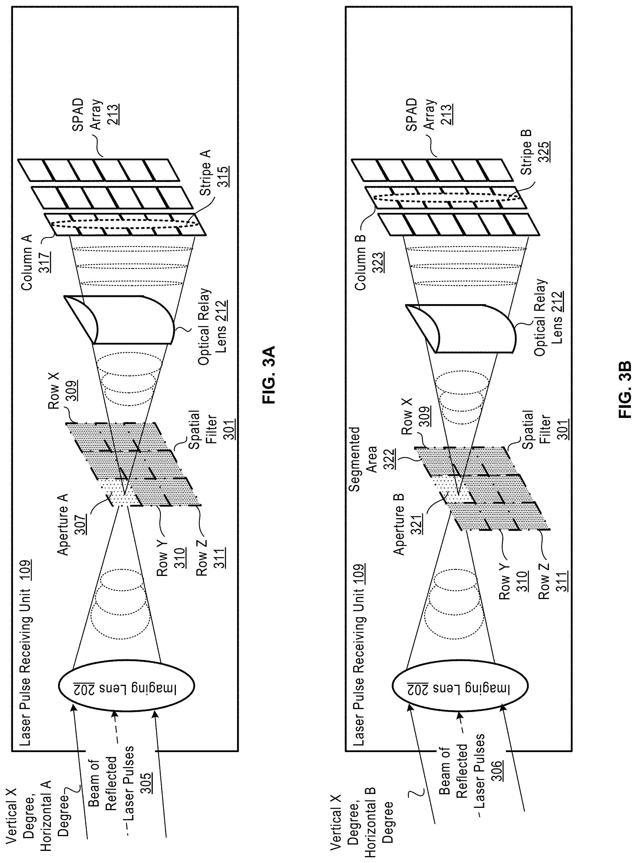 Patent US11774566 Figure 3 – LiDAR device with a dynamic spatial filter