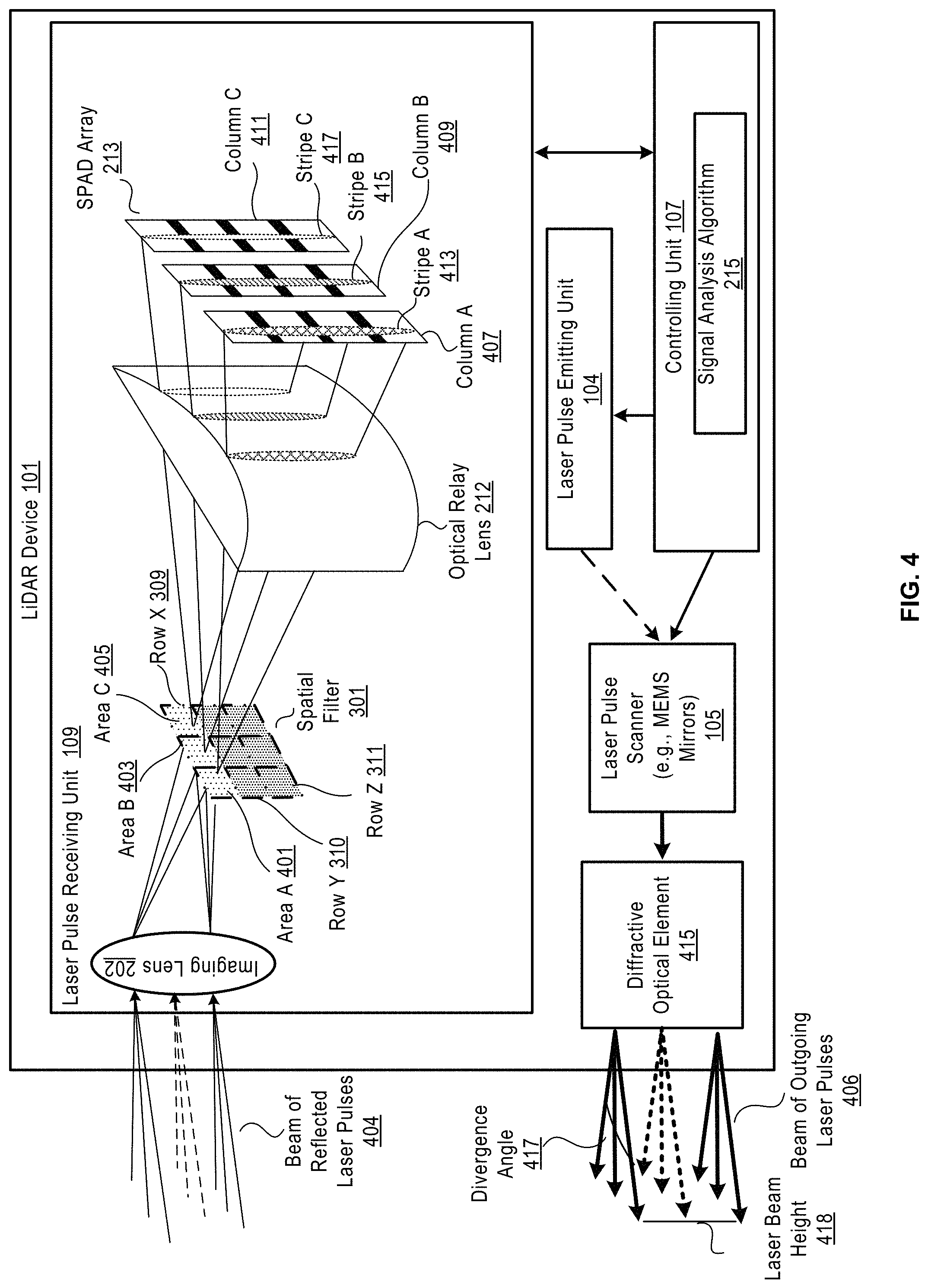 Patent US11774566 Figure 4 – LiDAR device with a dynamic spatial filter
