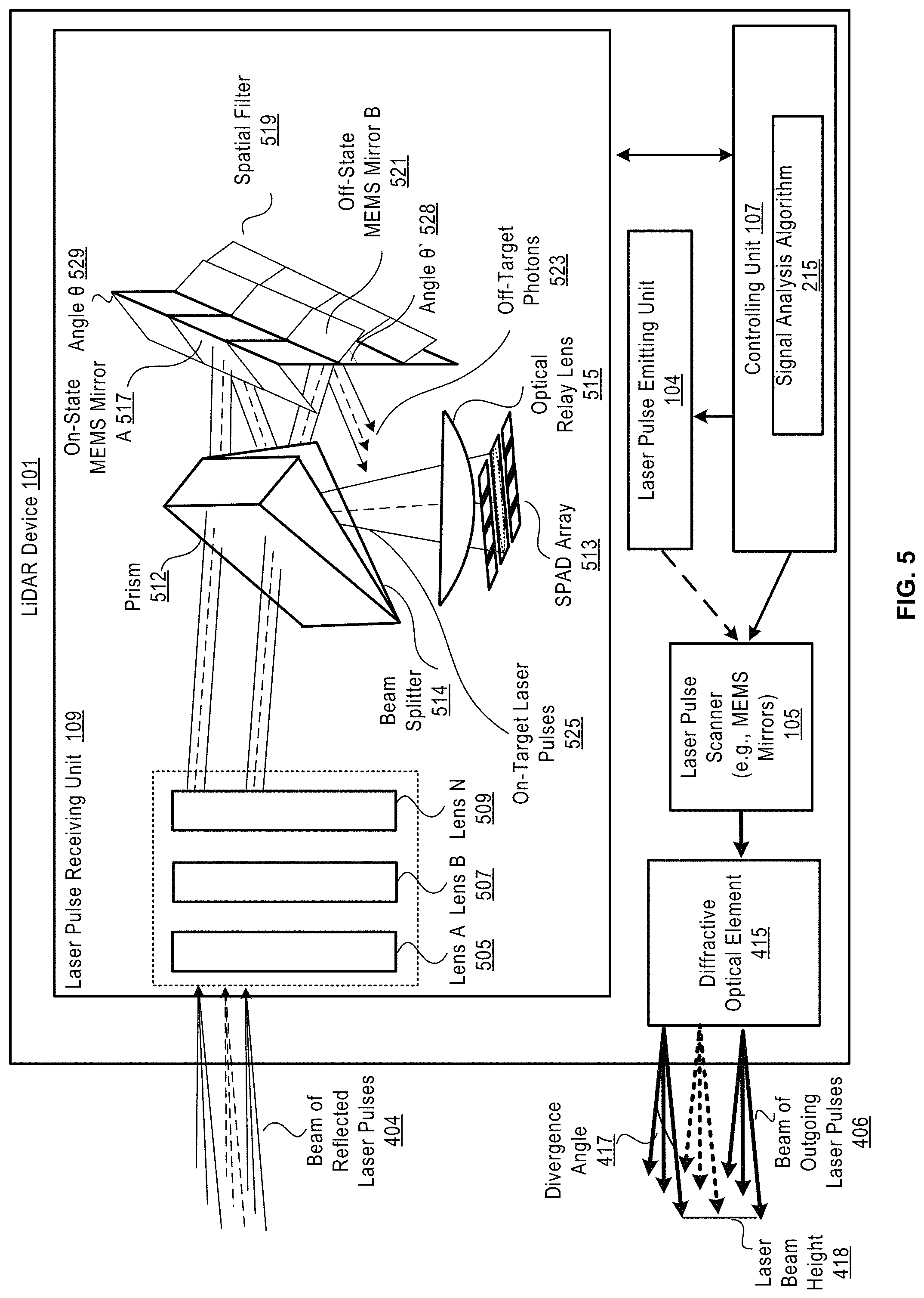 Patent US11774566 Figure 5 – LiDAR device with a dynamic spatial filter