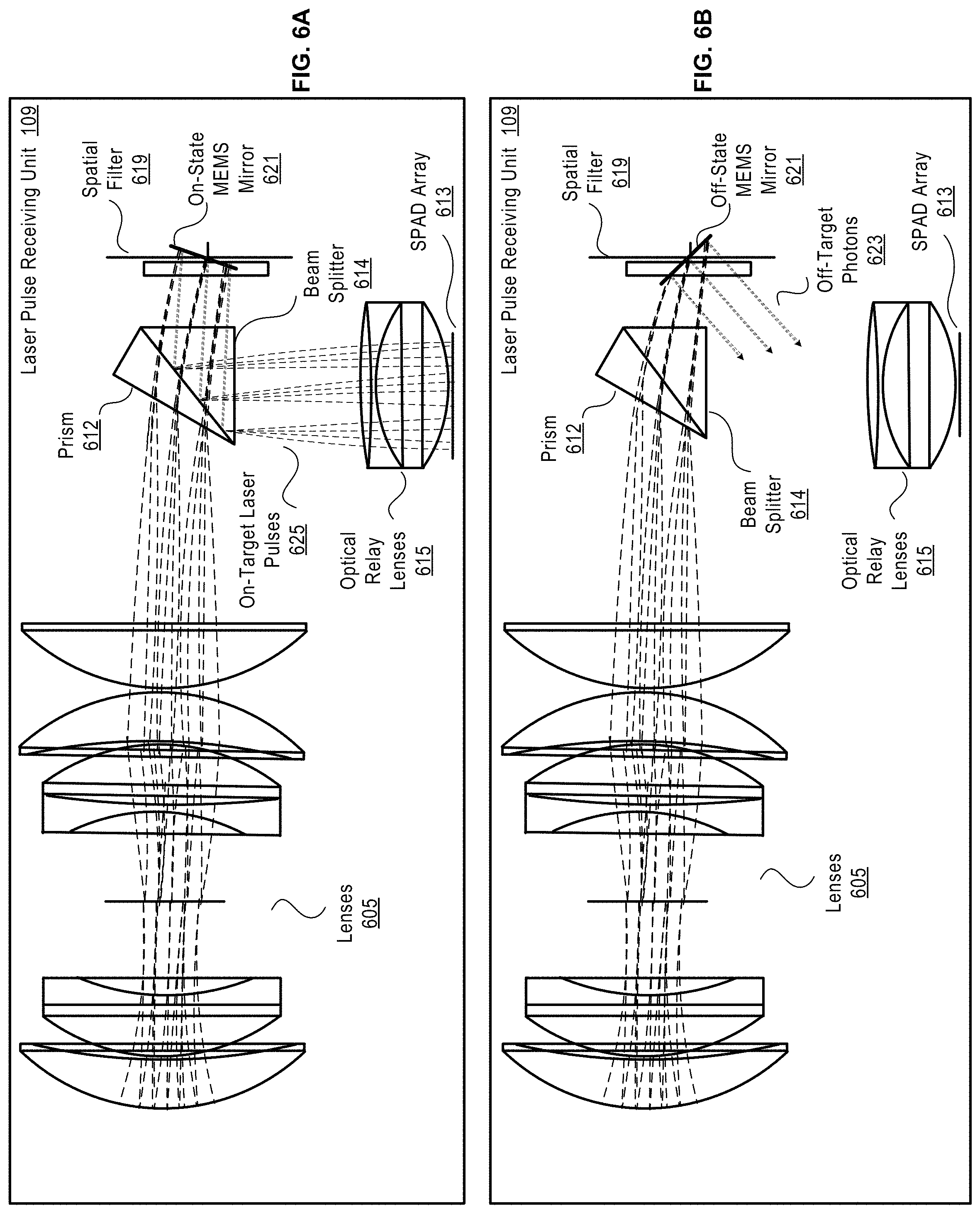 Patent US11774566 Figure 6 – LiDAR device with a dynamic spatial filter