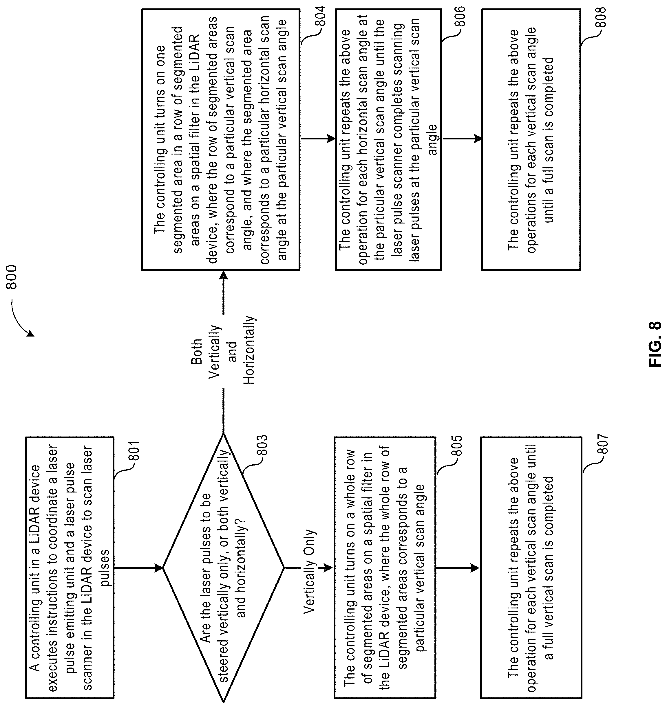 Patent US11774566 Figure 8 – LiDAR device with a dynamic spatial filter