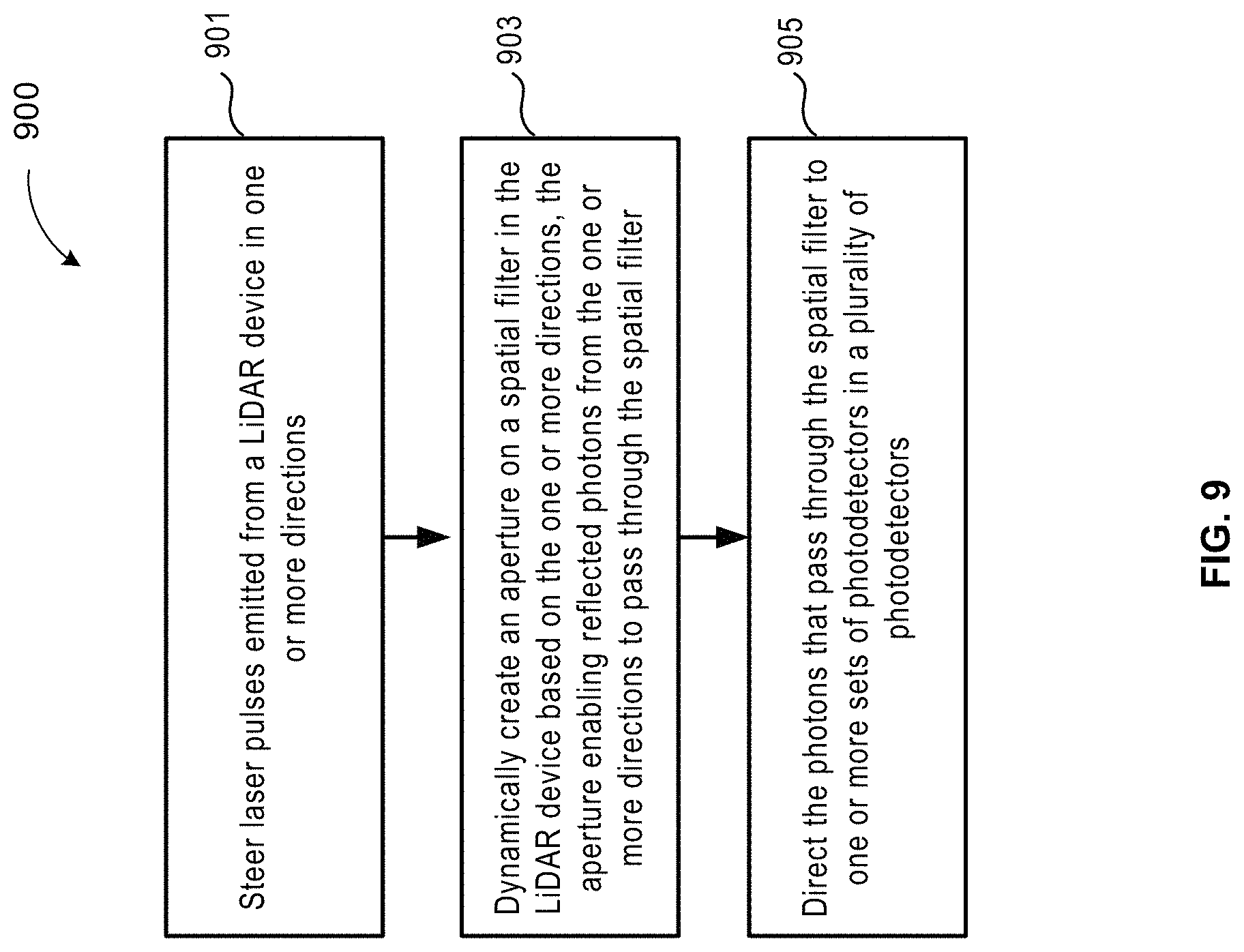Patent US11774566 Figure 9 – LiDAR device with a dynamic spatial filter
