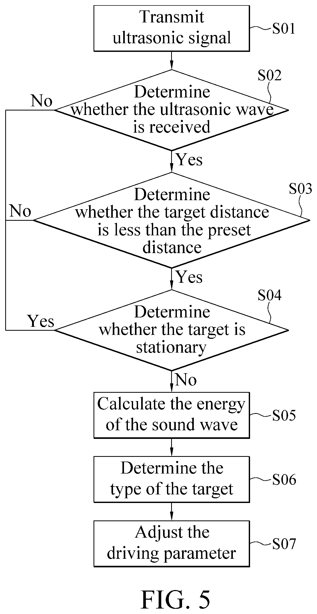 Patent US11774567 Figure 4 – Graphical ultrasonic module and driver assistance system