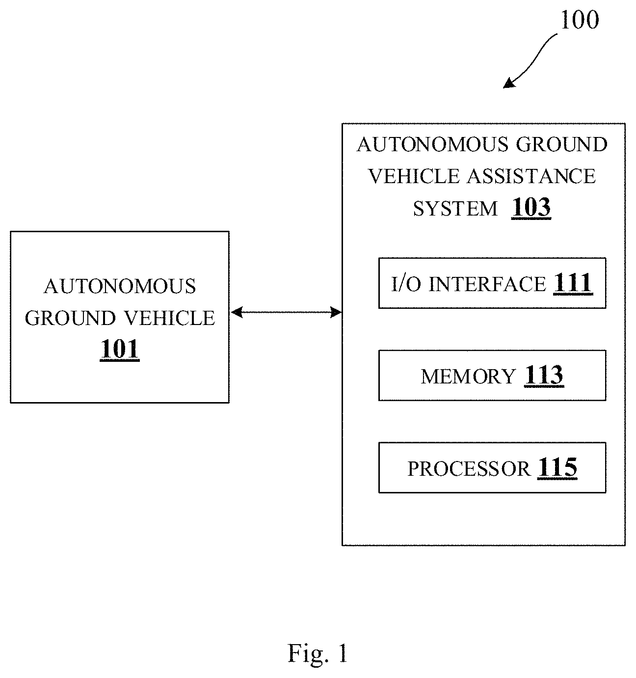Patent US11774571 Figure 1 – Method and system for navigating autonomous ground vehicle using radio signal and vision sensor