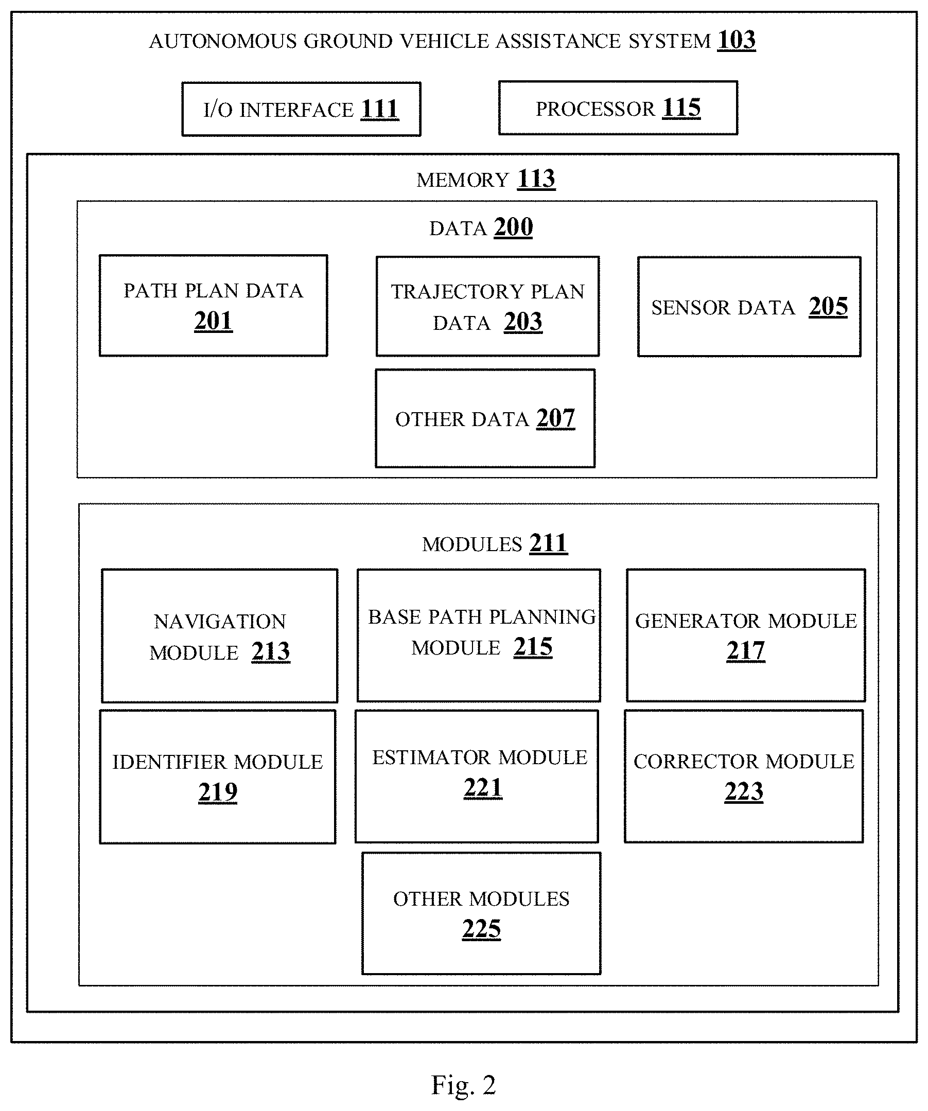 Patent US11774571 Figure 2 – Method and system for navigating autonomous ground vehicle using radio signal and vision sensor