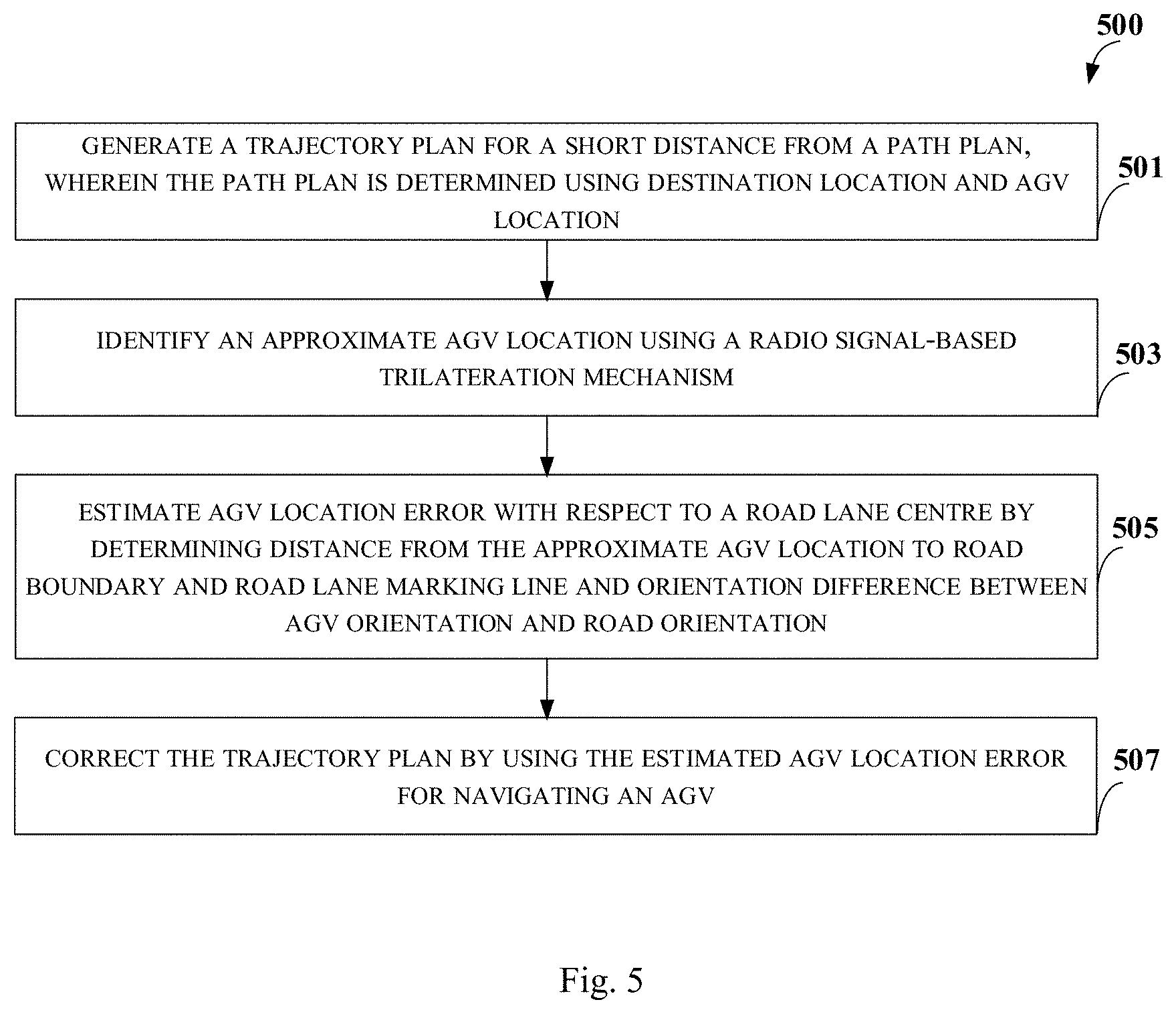 Patent US11774571 Figure 6 – Method and system for navigating autonomous ground vehicle using radio signal and vision sensor