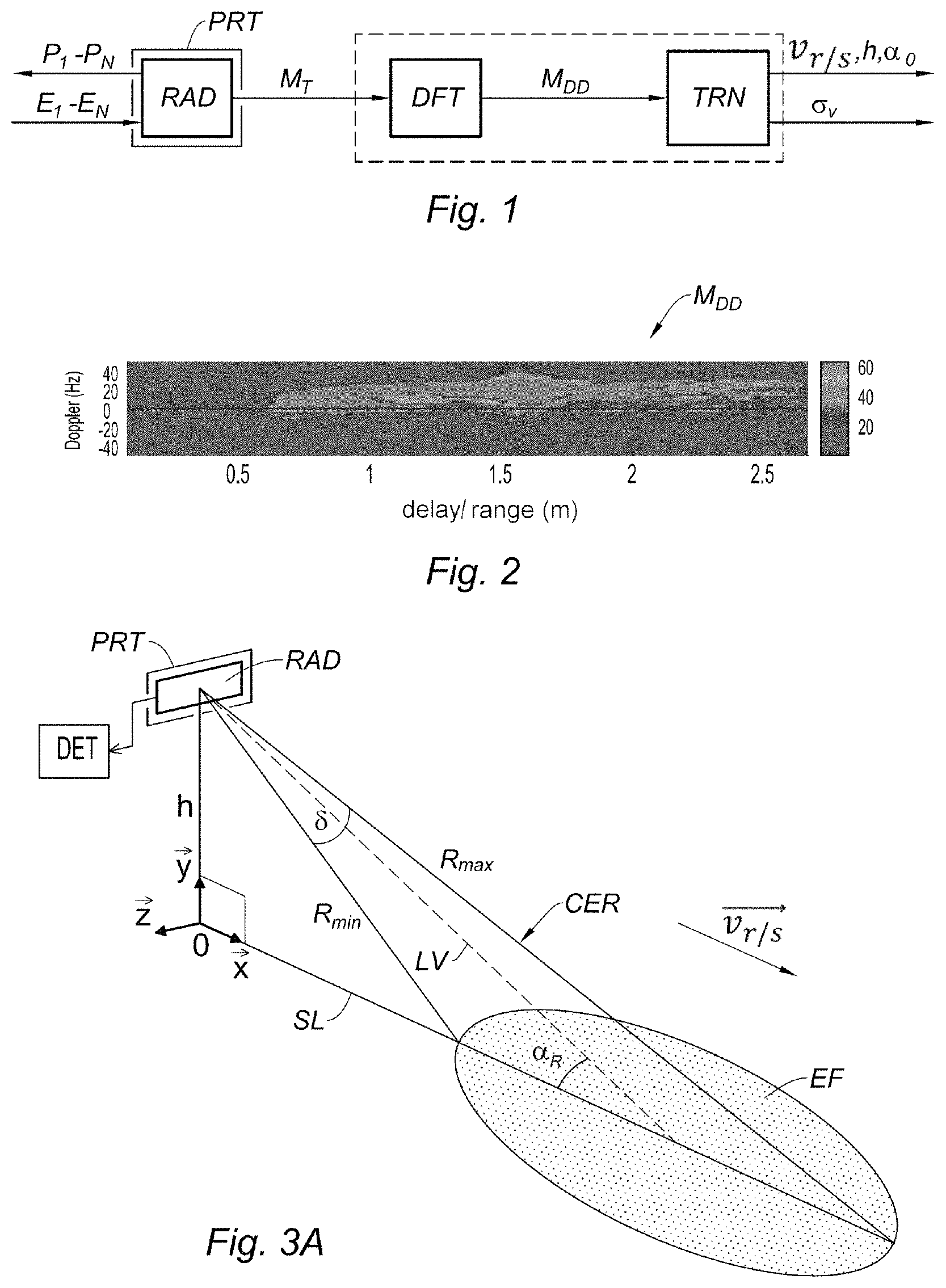 Patent US11774572 Figure 1 – Method and system for measuring the velocity of a carrier with respect to the ground