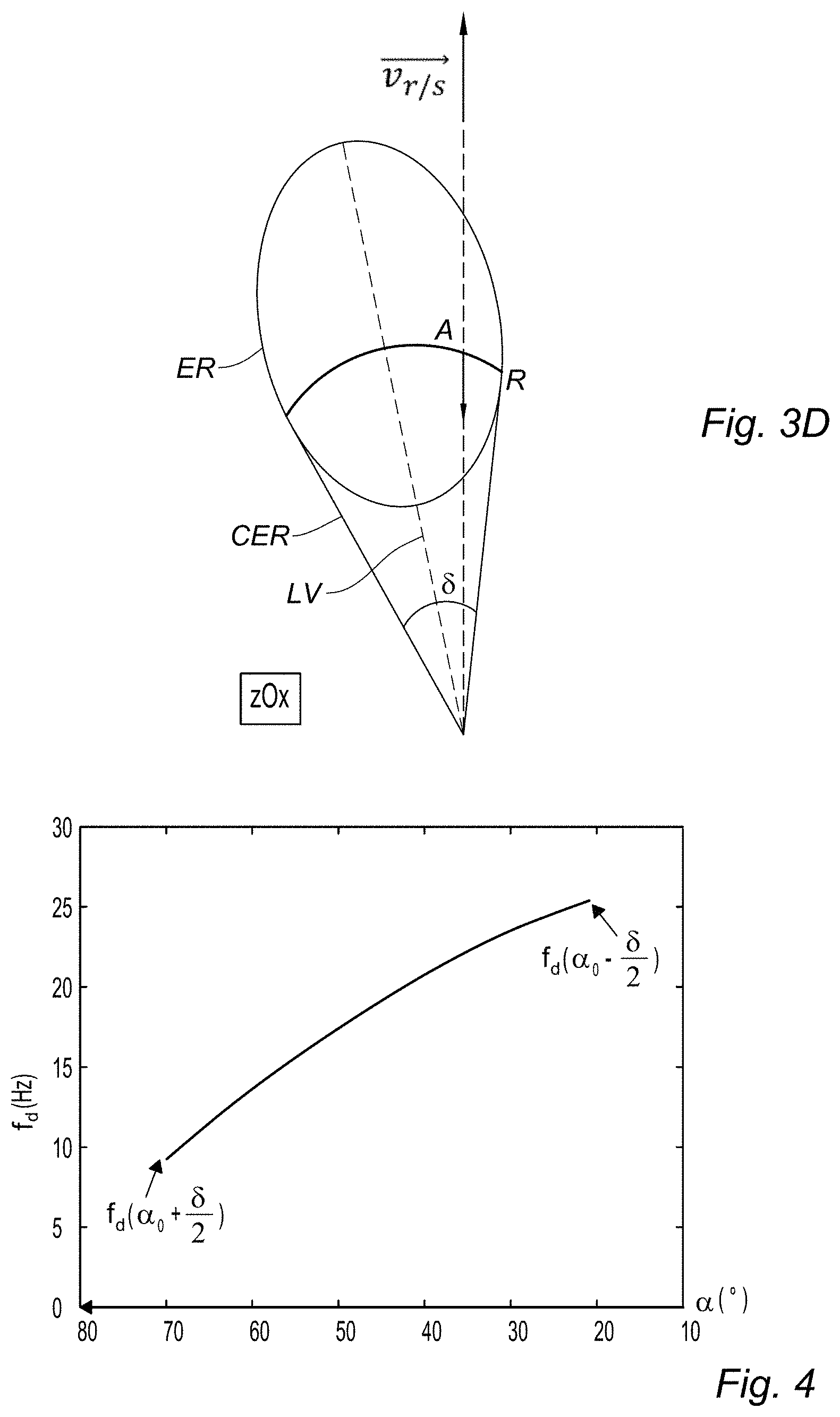 Patent US11774572 Figure 3 – Method and system for measuring the velocity of a carrier with respect to the ground