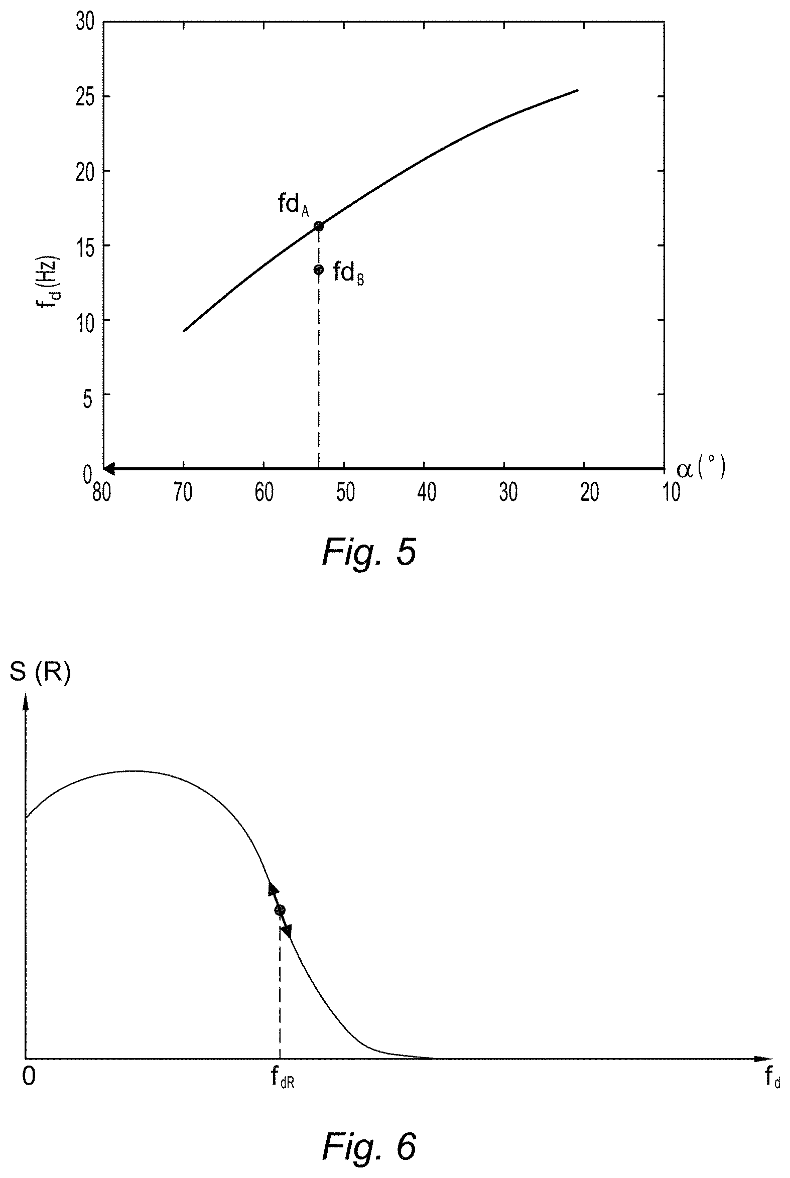 Patent US11774572 Figure 4 – Method and system for measuring the velocity of a carrier with respect to the ground