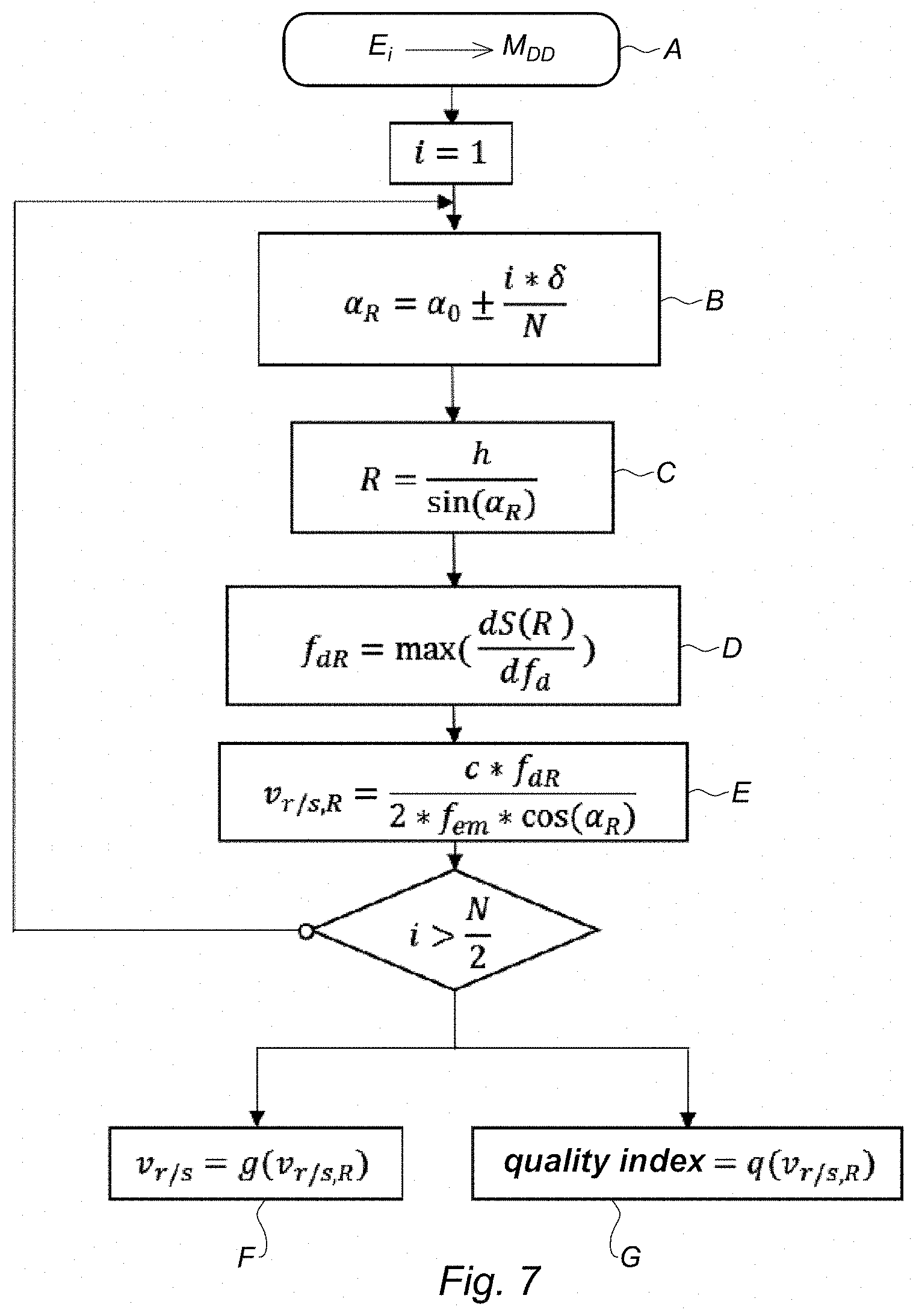 Patent US11774572 Figure 5 – Method and system for measuring the velocity of a carrier with respect to the ground
