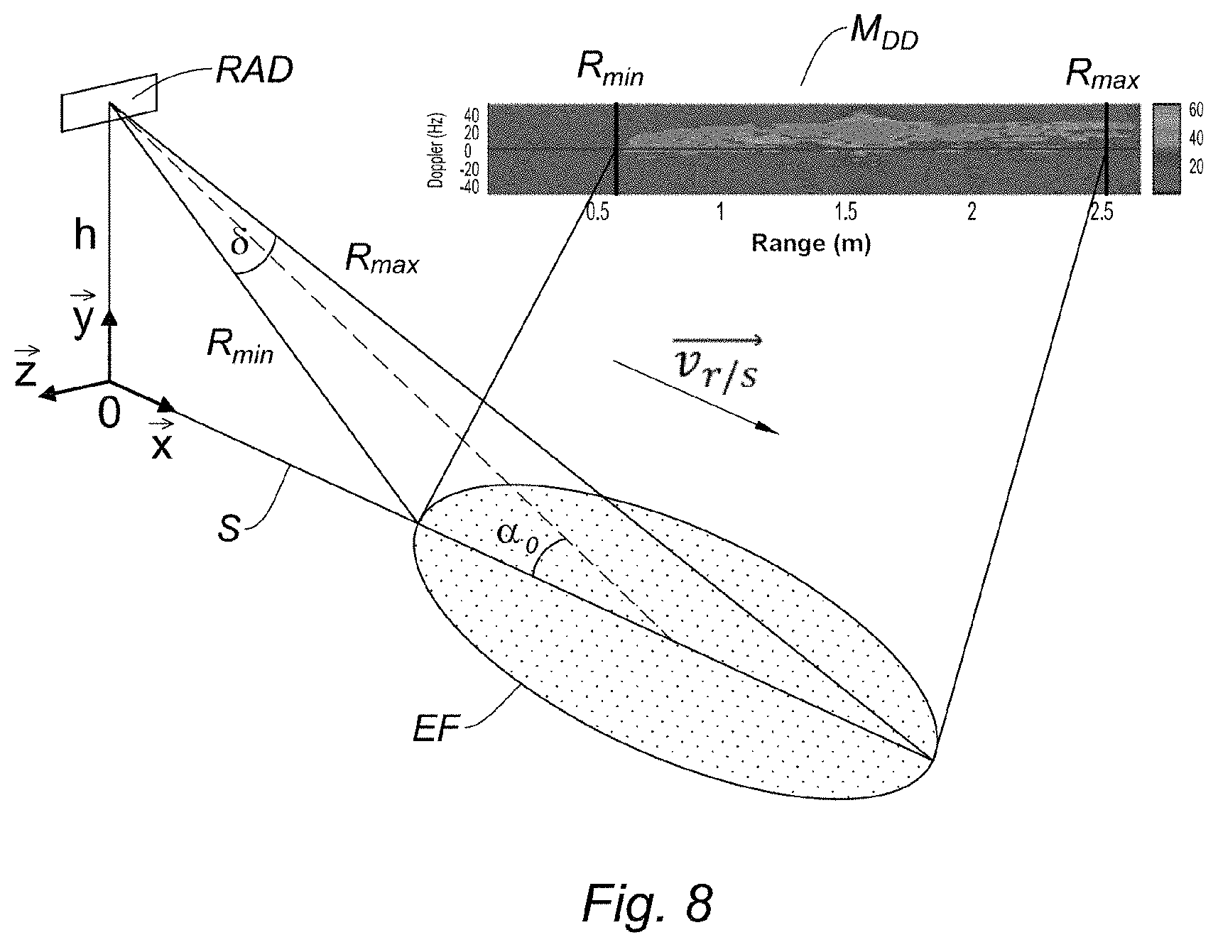 Patent US11774572 Figure 6 – Method and system for measuring the velocity of a carrier with respect to the ground