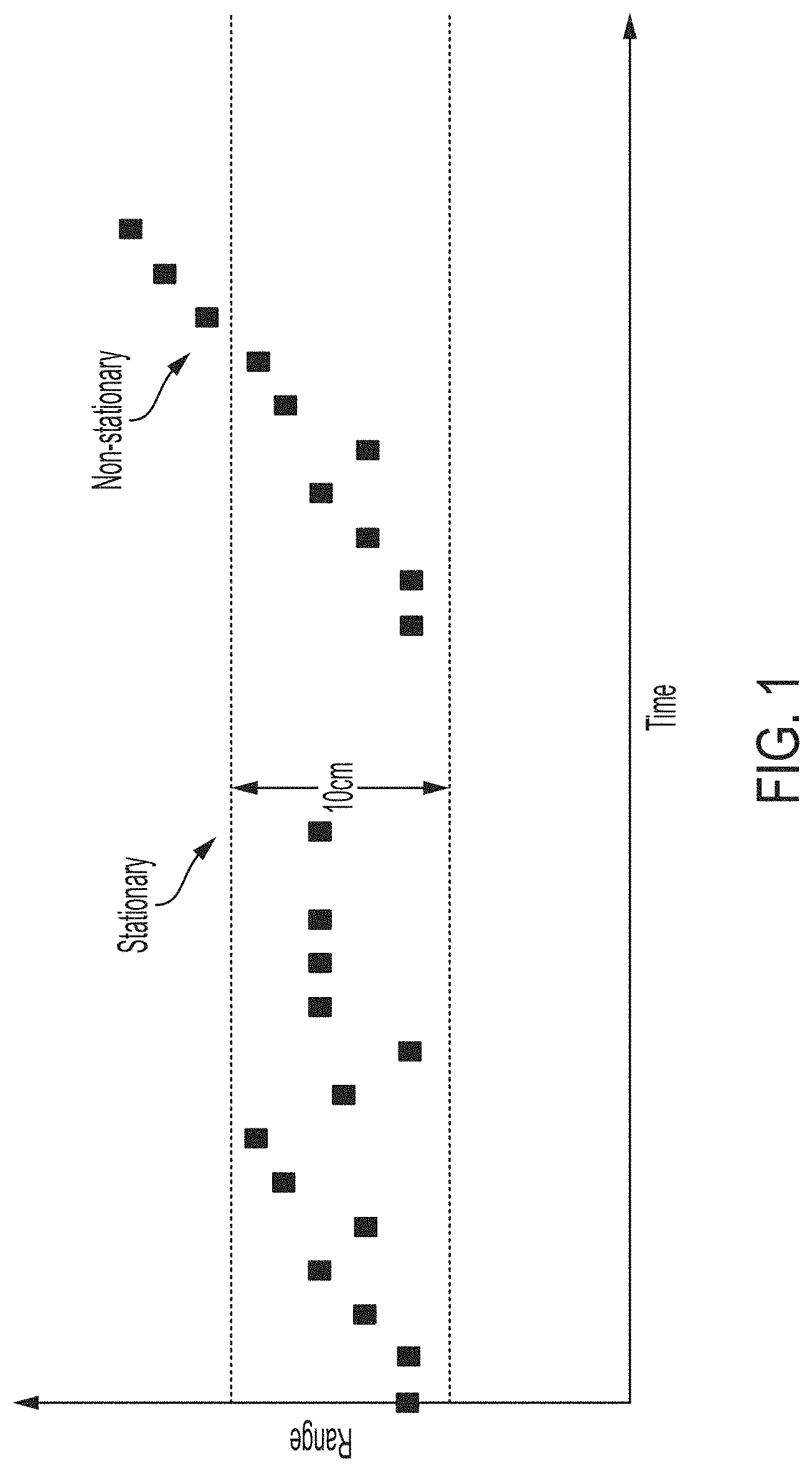 Patent US11774573 Figure 1 – System and method to determine low-speed and stationary state of a rail vehicle