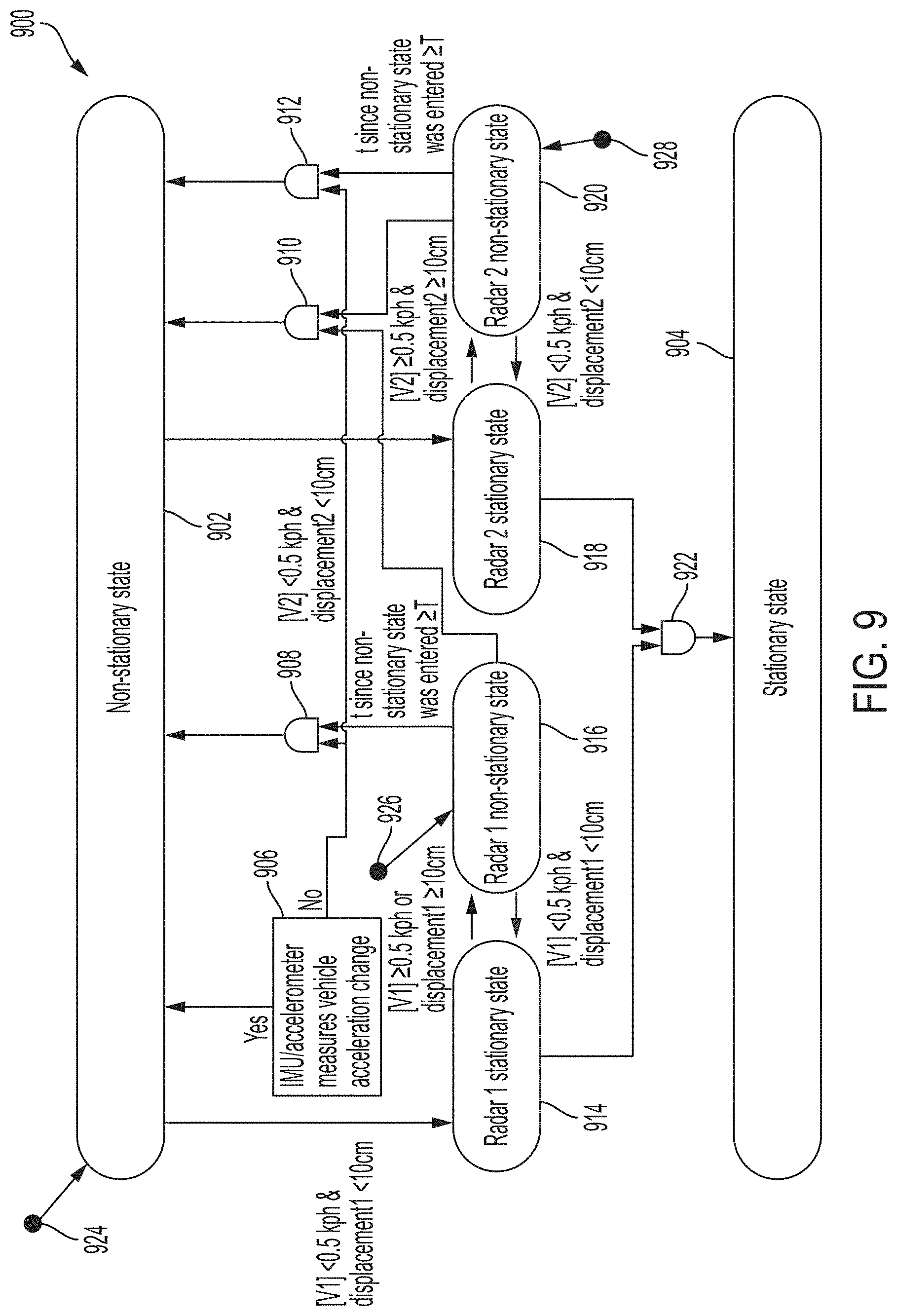 Patent US11774573 Figure 8 – System and method to determine low-speed and stationary state of a rail vehicle